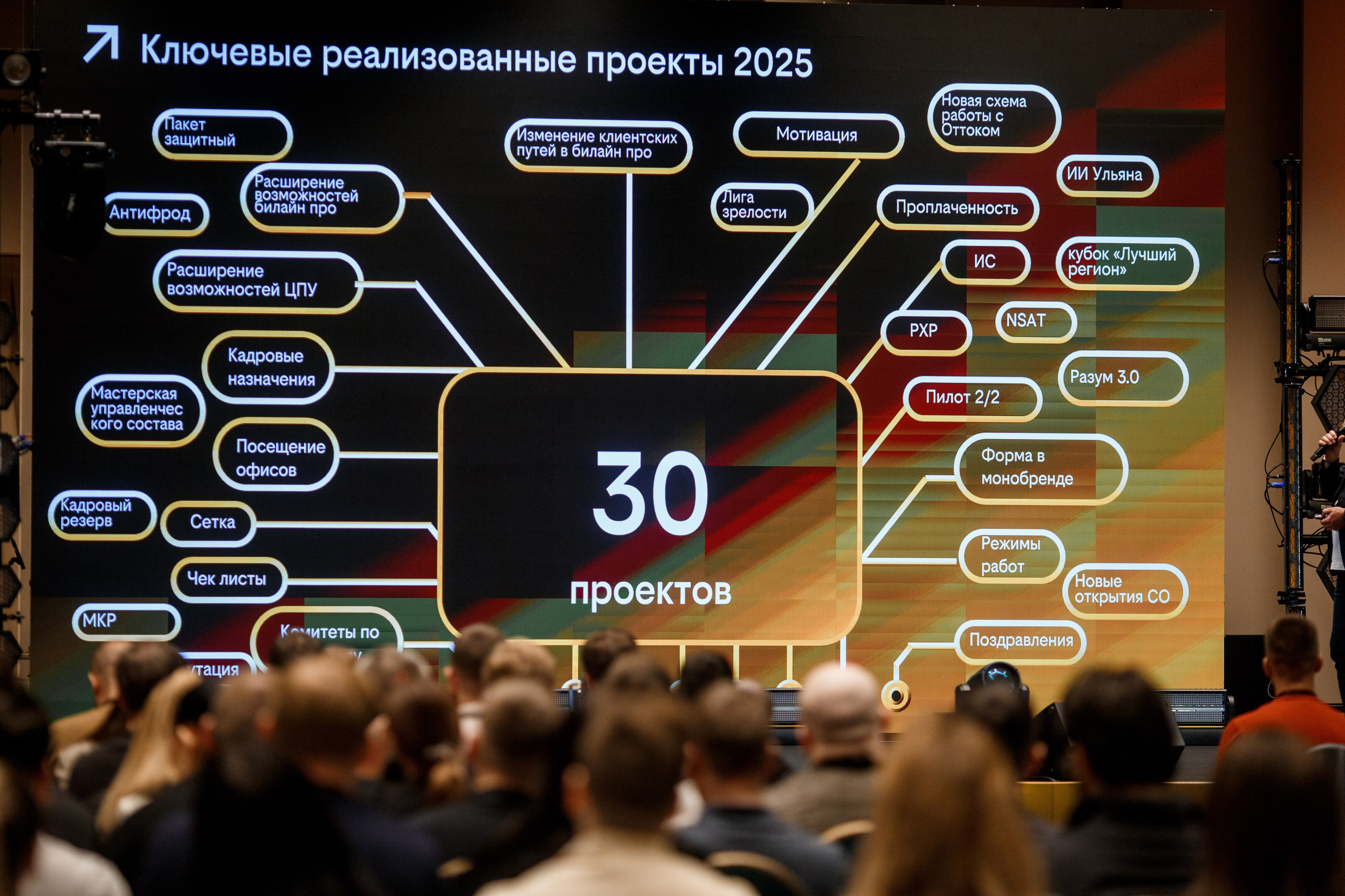 Билайн. Вызов принят. Репортажный фотограф Борис Геер