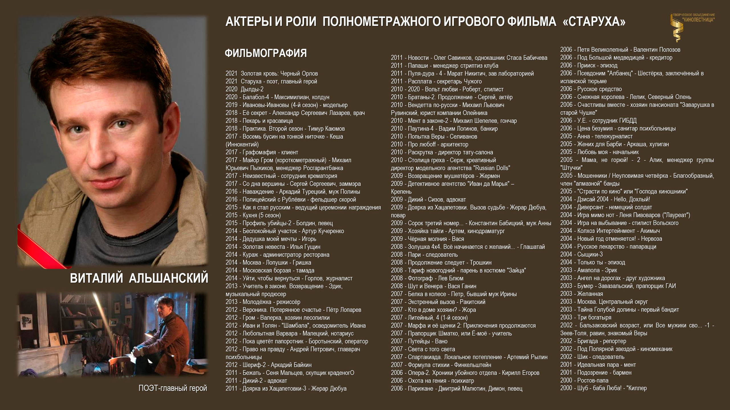 Виталий Альшанский актер