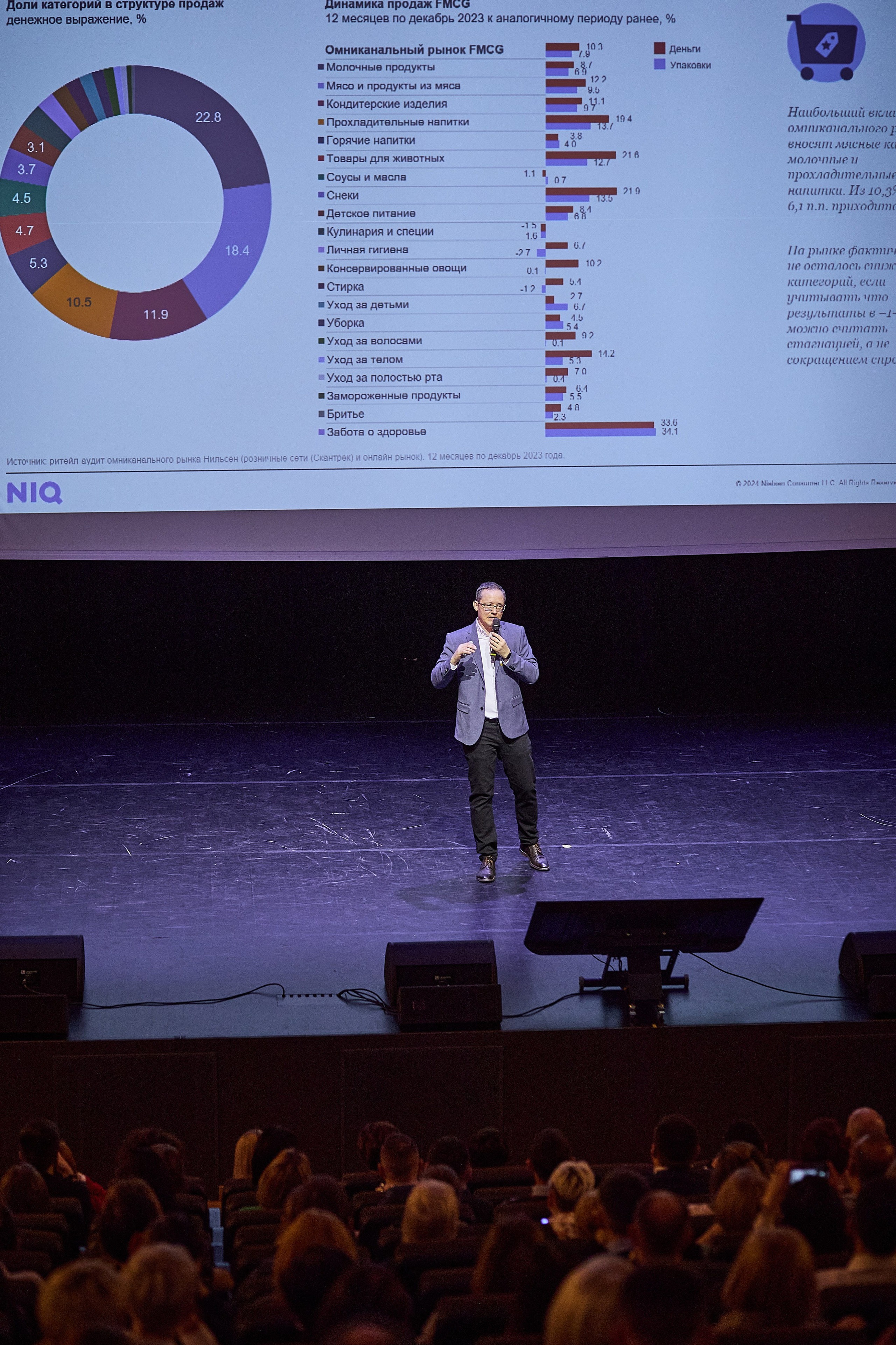 Конференция День лидера в Ашан. Event фотограф Александр Осин. г. Москва