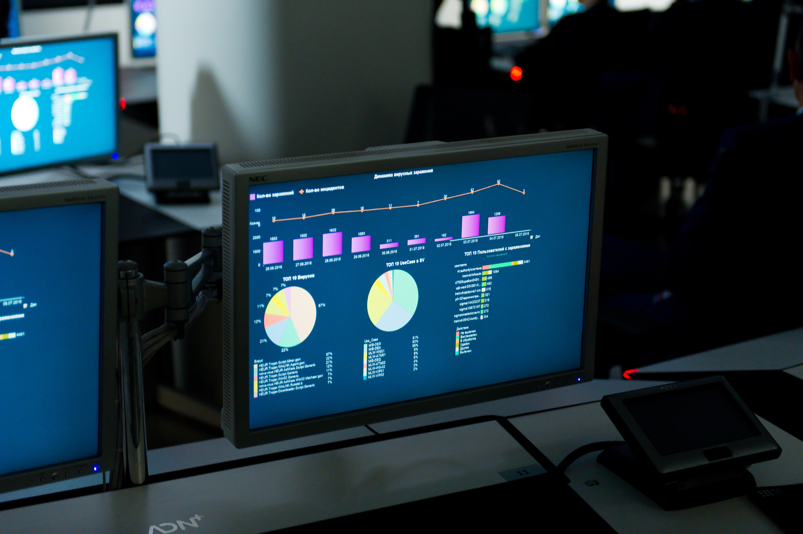 Сбербанк: международный конгресс по кибербезопасности. Репортажный фотограф и видеограф Слава Думчев. Тимбилдинги, отчетники, корпоративы
