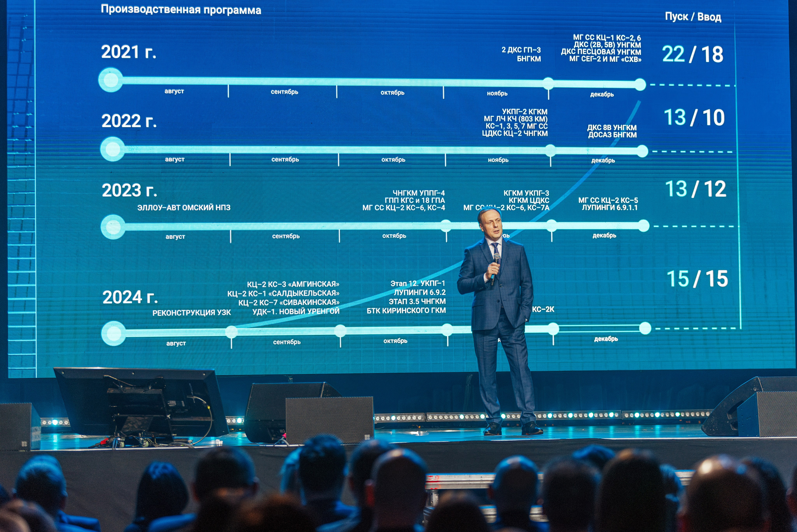 Фотосъемка конференций в Санкт-Петербурге | Профессиональный репортаж для бизнеса