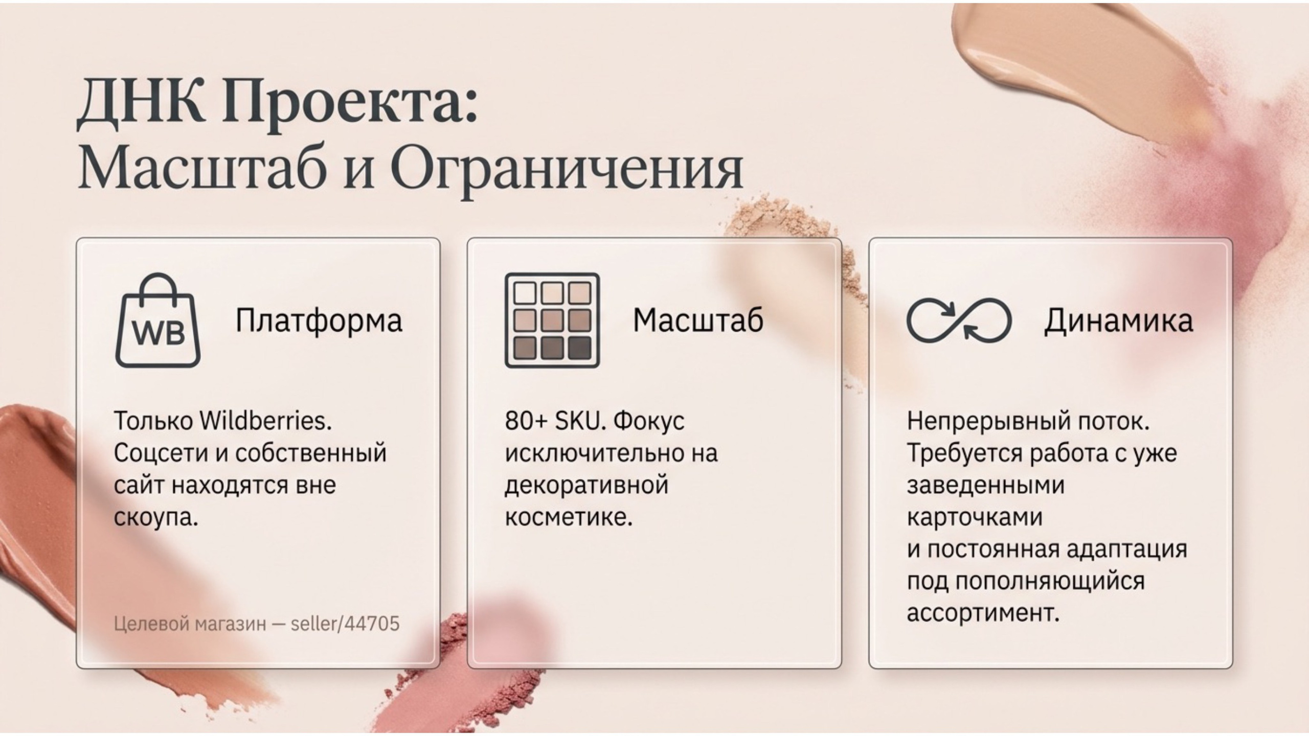 Аудит. Предметная съёмка для маркетплейсов — фото и видео | Sale Easy