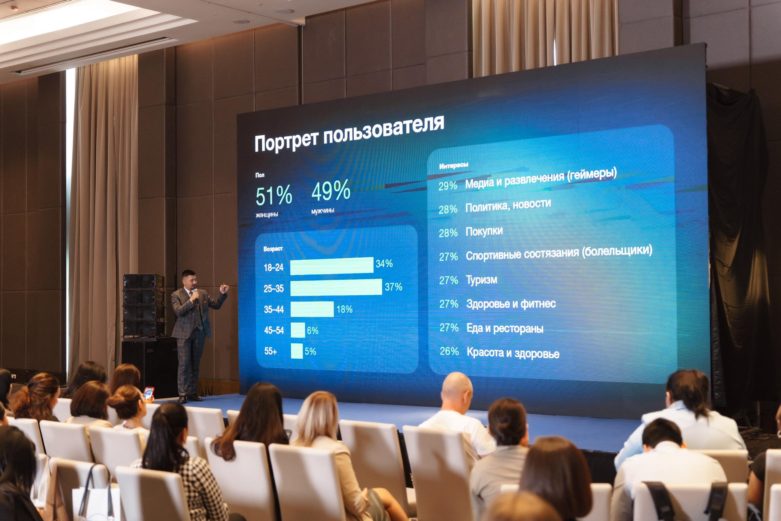 Kompas Hub в «St.Regis Astana». Профессиональный фотограф в городе Астана Копанев Данил