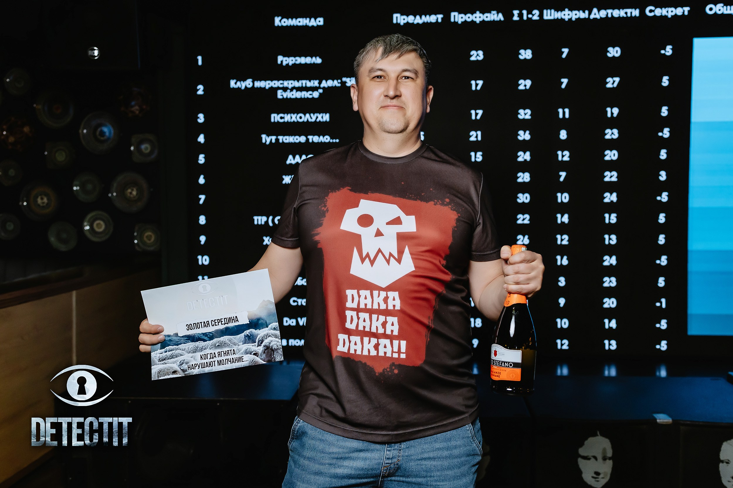 Detectit. Кипятком Павлодар