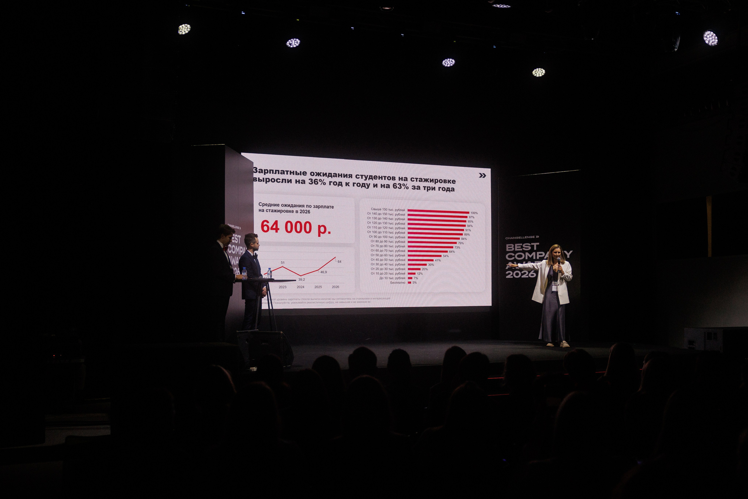 BCA 26. Фотограф Александр Тулупов