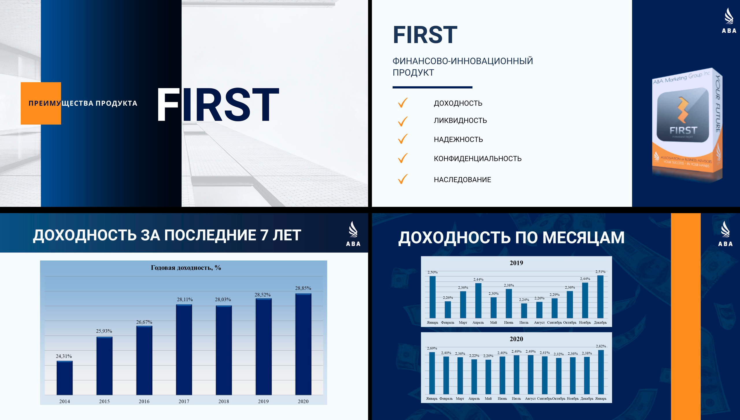Дизайн. Фотограф, контент-креатор в Москве Анна Молодцова