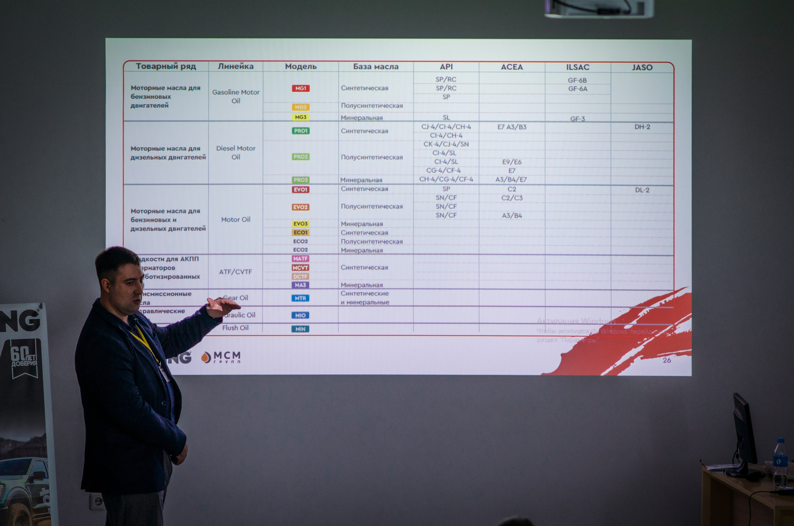 Семинар по моторному маслу Micking г. Находка. Ваш фотограф📸 на motorcycle