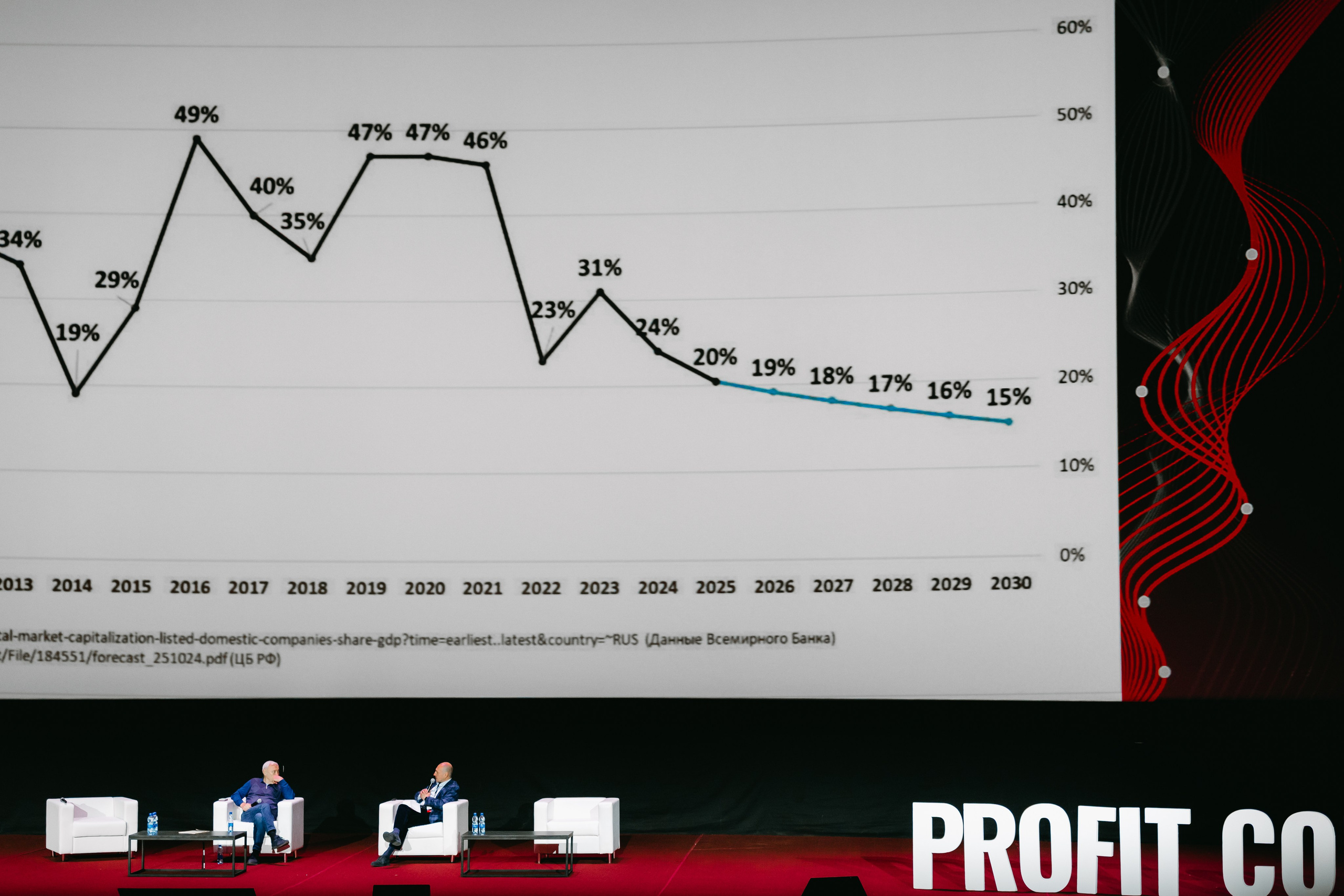 PROFIT conf 5.0. Фотограф Ирина Авдеева