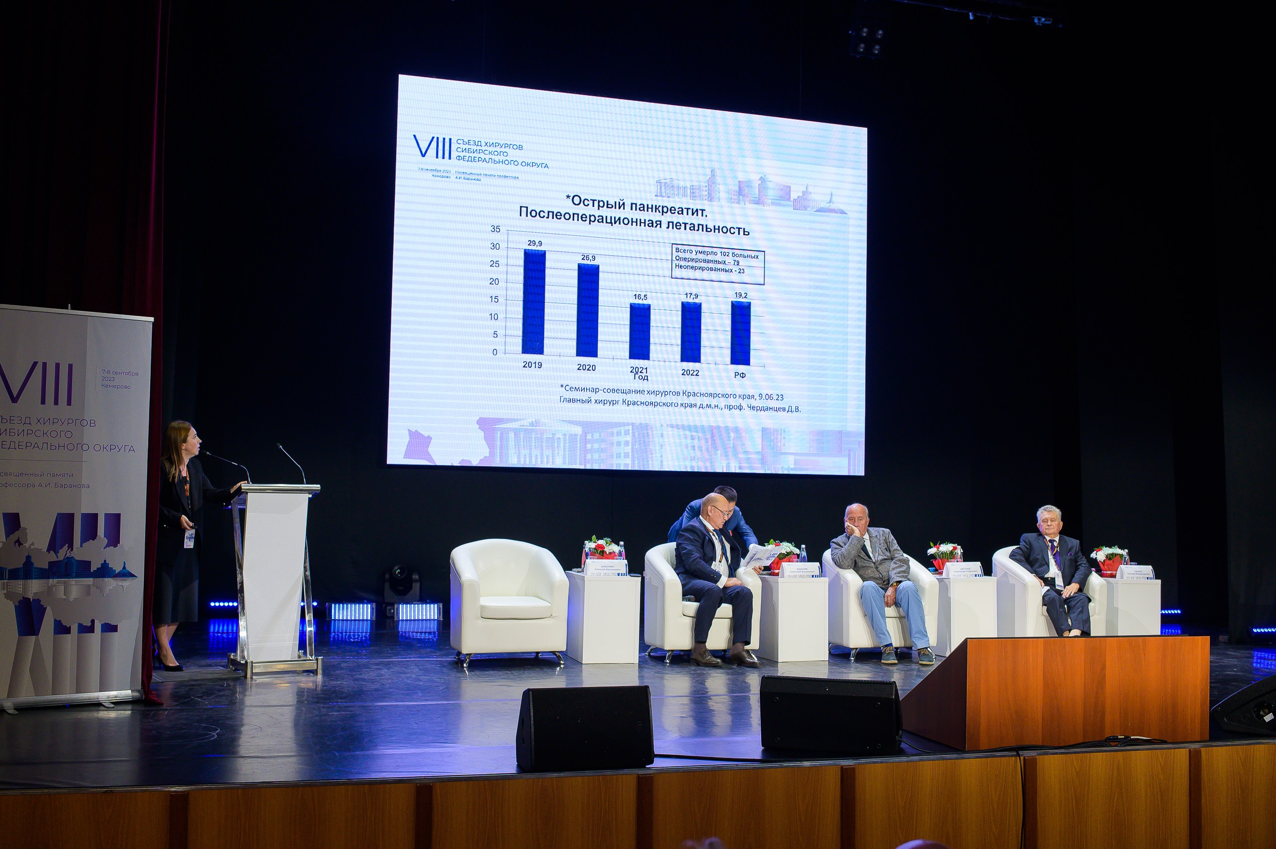 VIII Съезд хирургов Сибирского Федерального округа. Фотограф в Кемерово Владислав Шульц