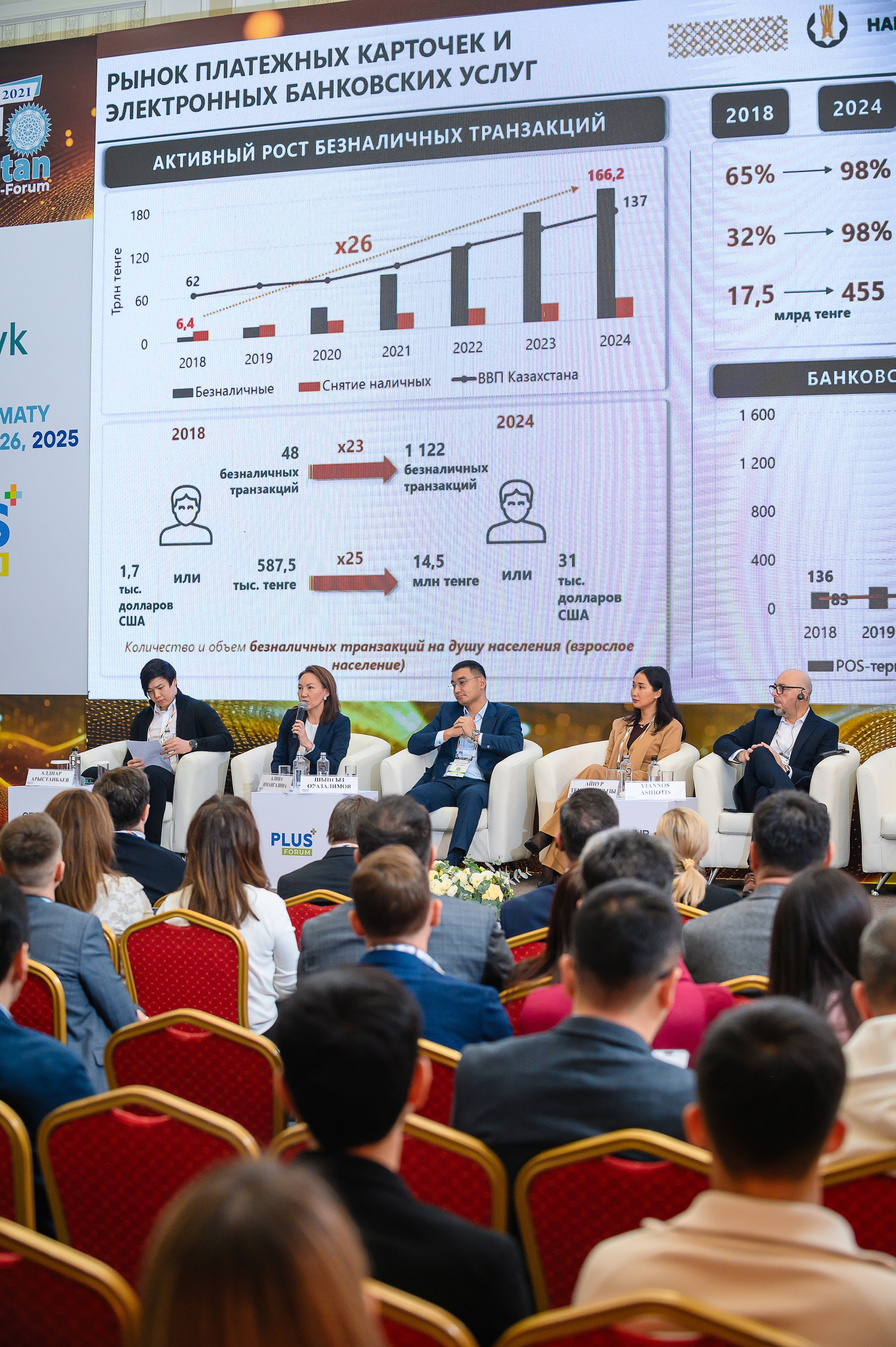 Digital Kazakhstan 2025. Интерьерный и репортажный фотограф в Алматы