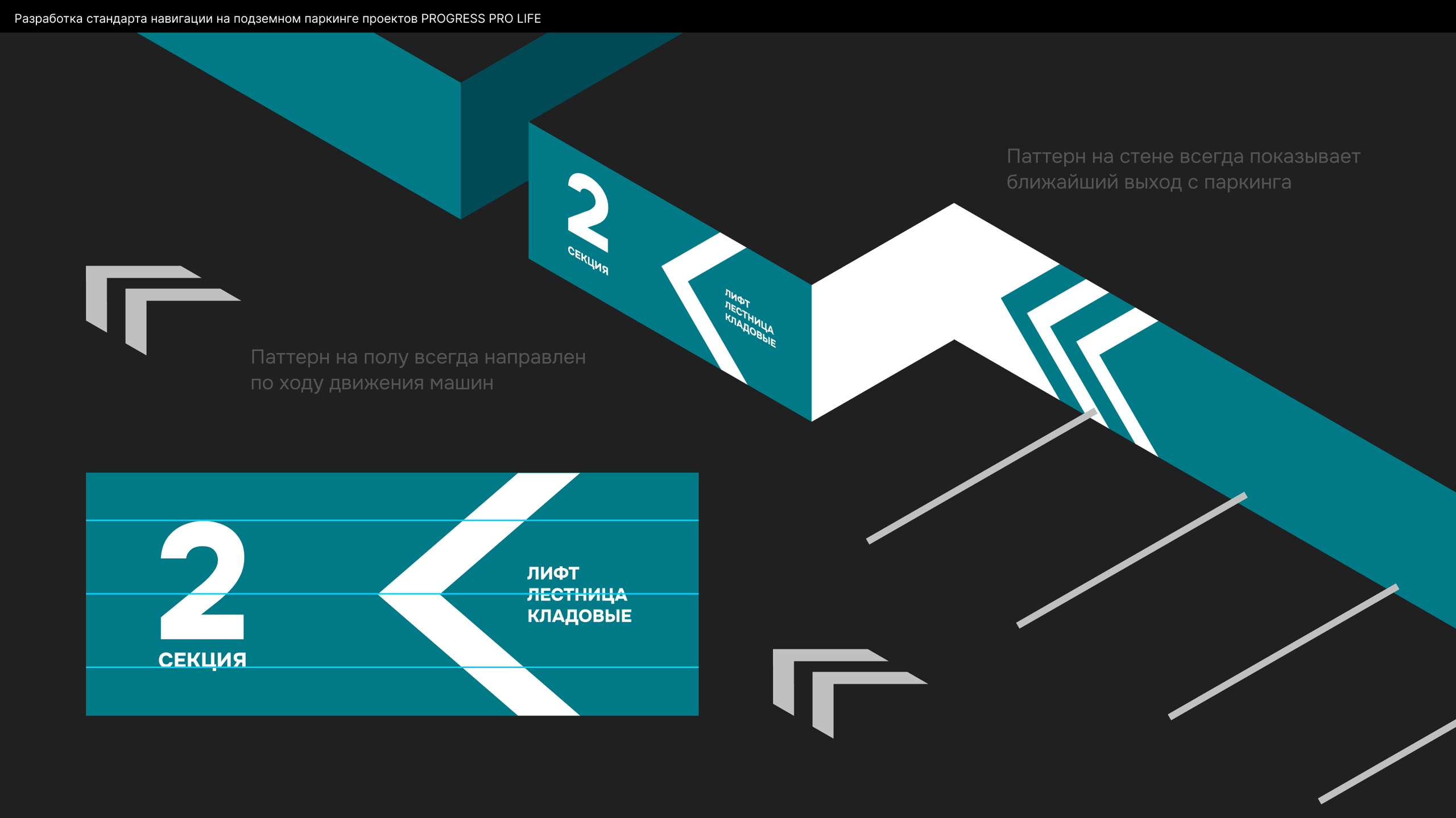 Брендинг в девелопменте. Саитова Ирина