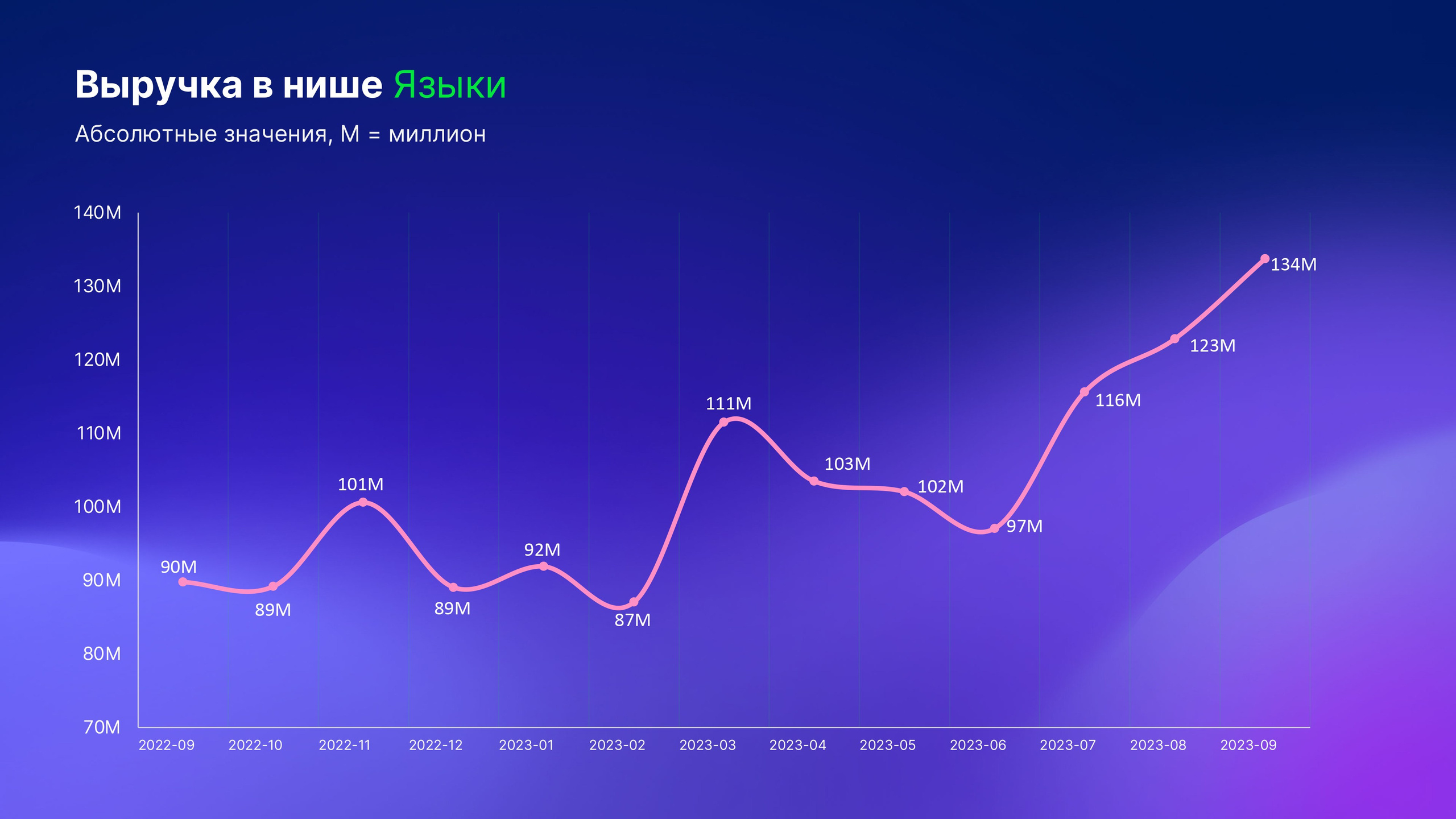Что такое микроворонка