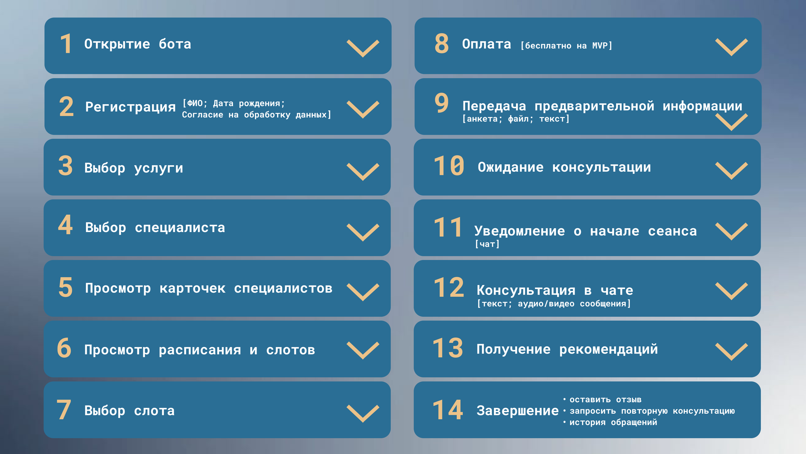 Презентация для проекта «Медицинский чат-бот». Графический дизайнер с внедрением нейросетей