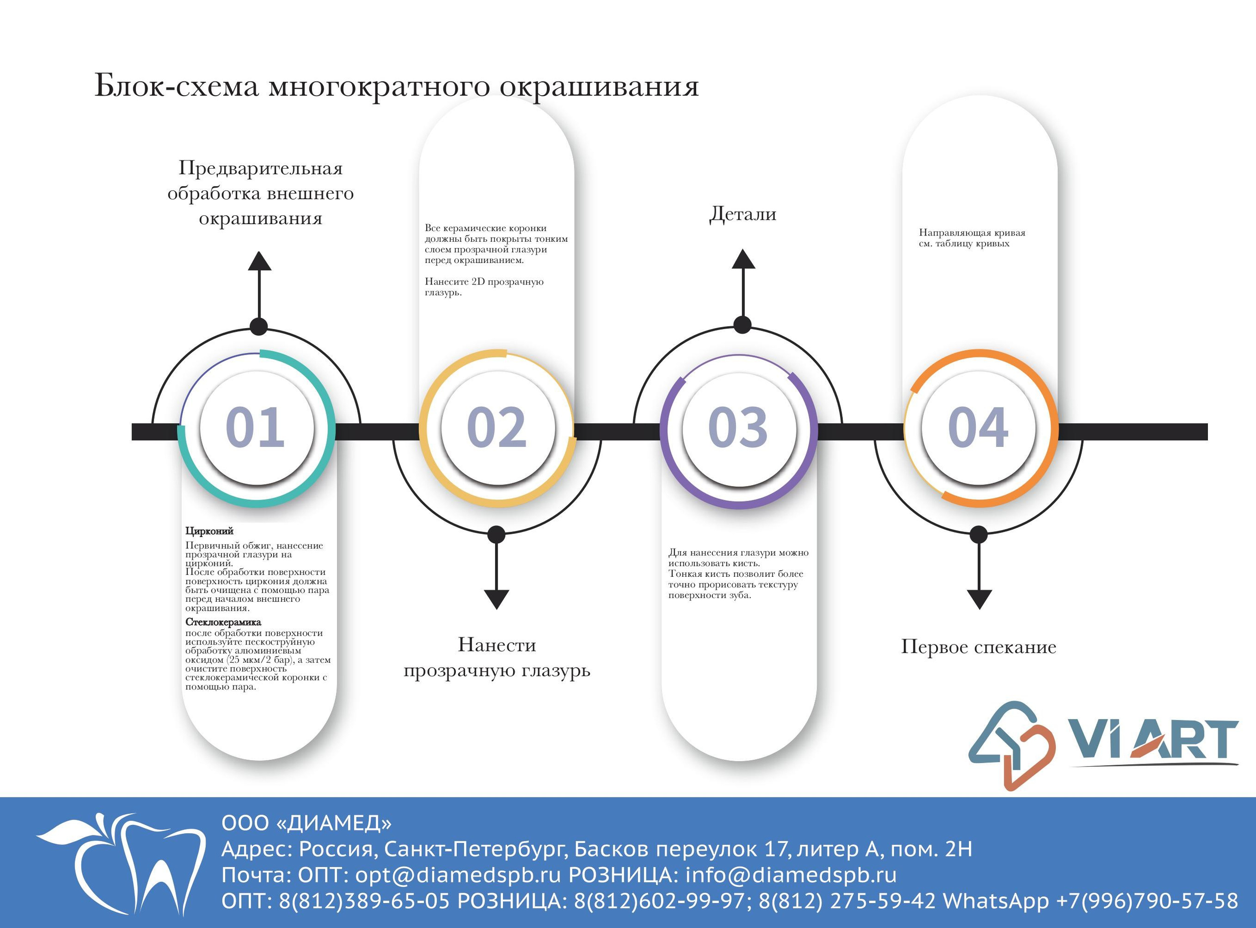 Каталоги. Графический дизайнер с внедрением нейросетей