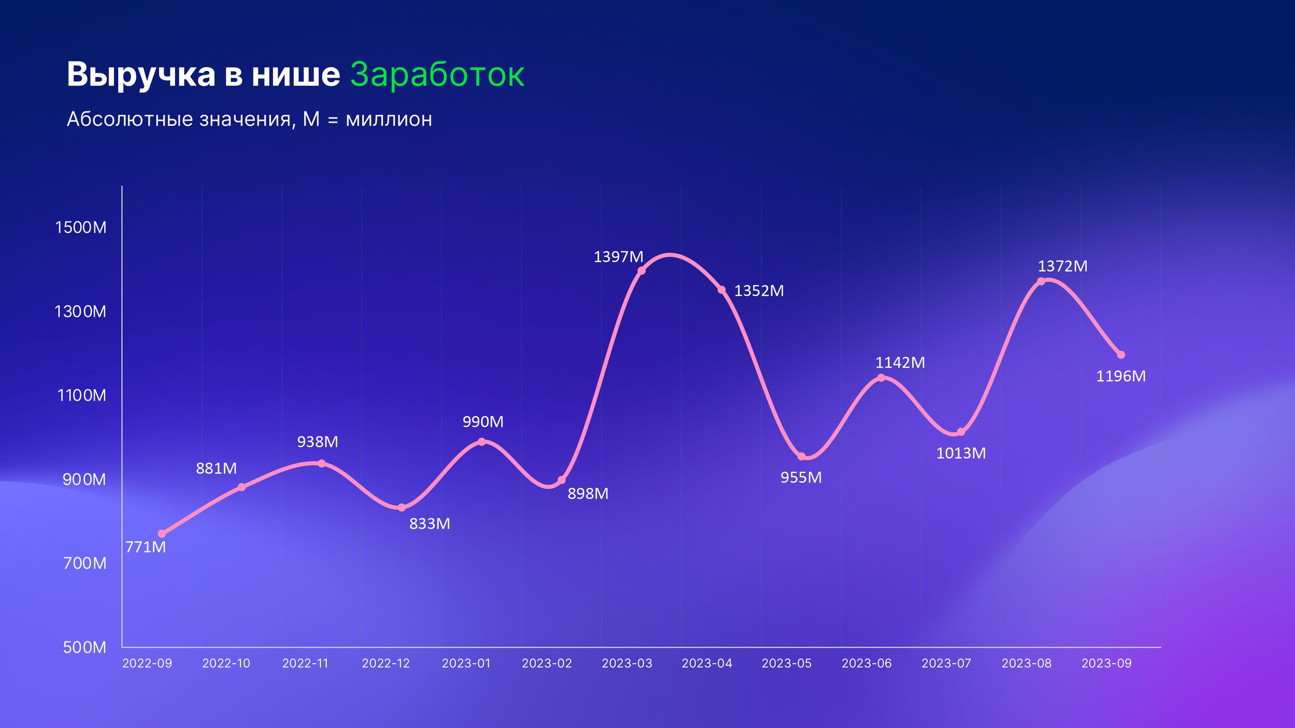 Что такое микроворонка