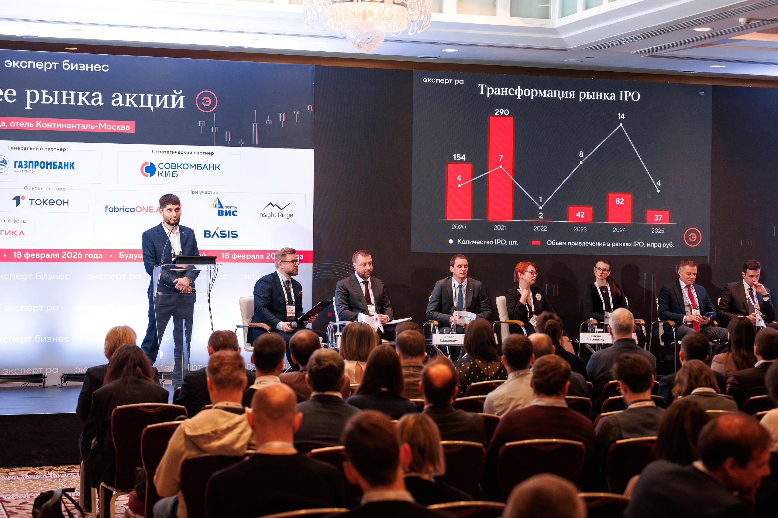 Будущее рынка акций