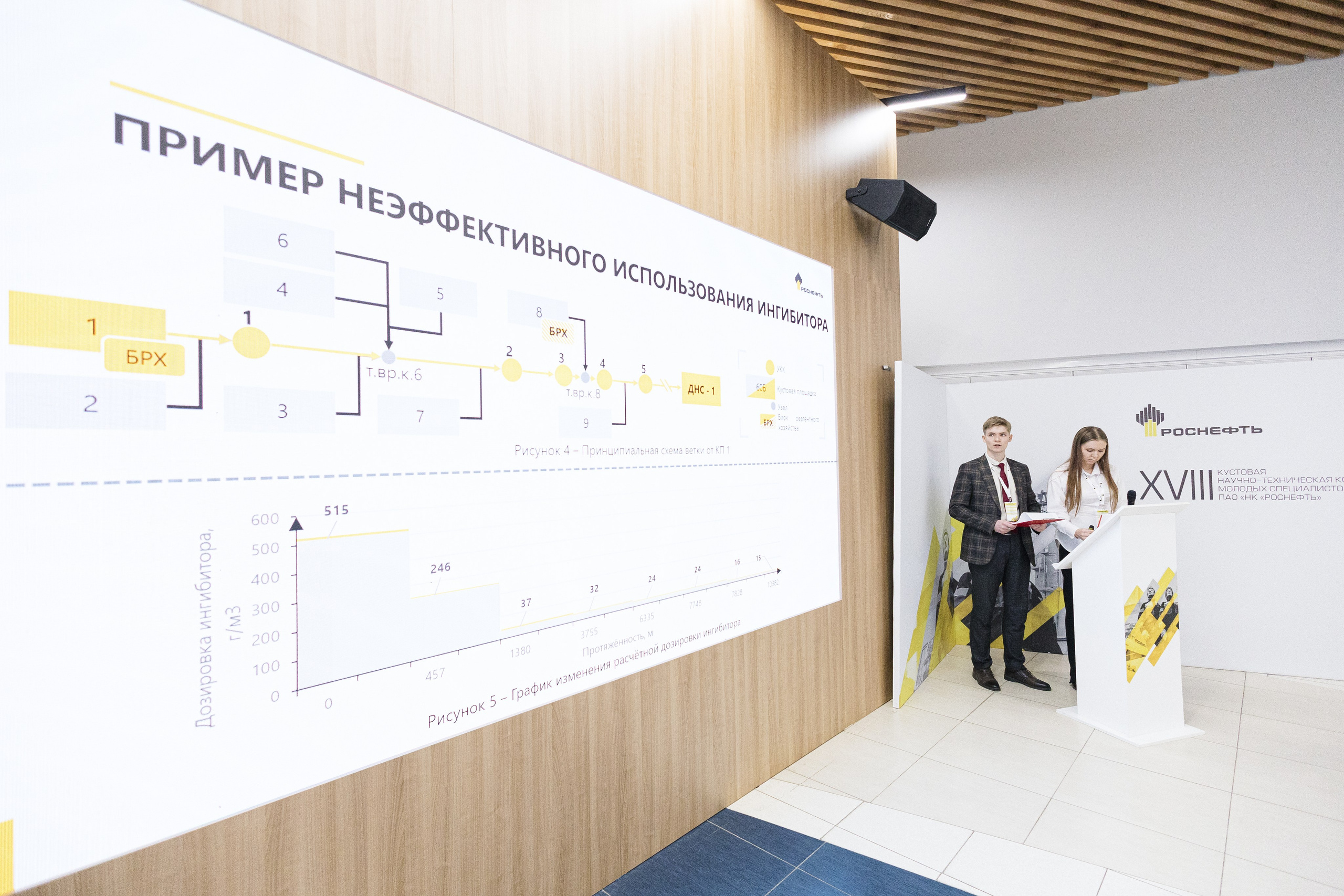XVIII КНТК Молодых Специалистов ПАО «НК «Роснефть» 2025. MIG — студия спортивной фотографии Михаила Голянского