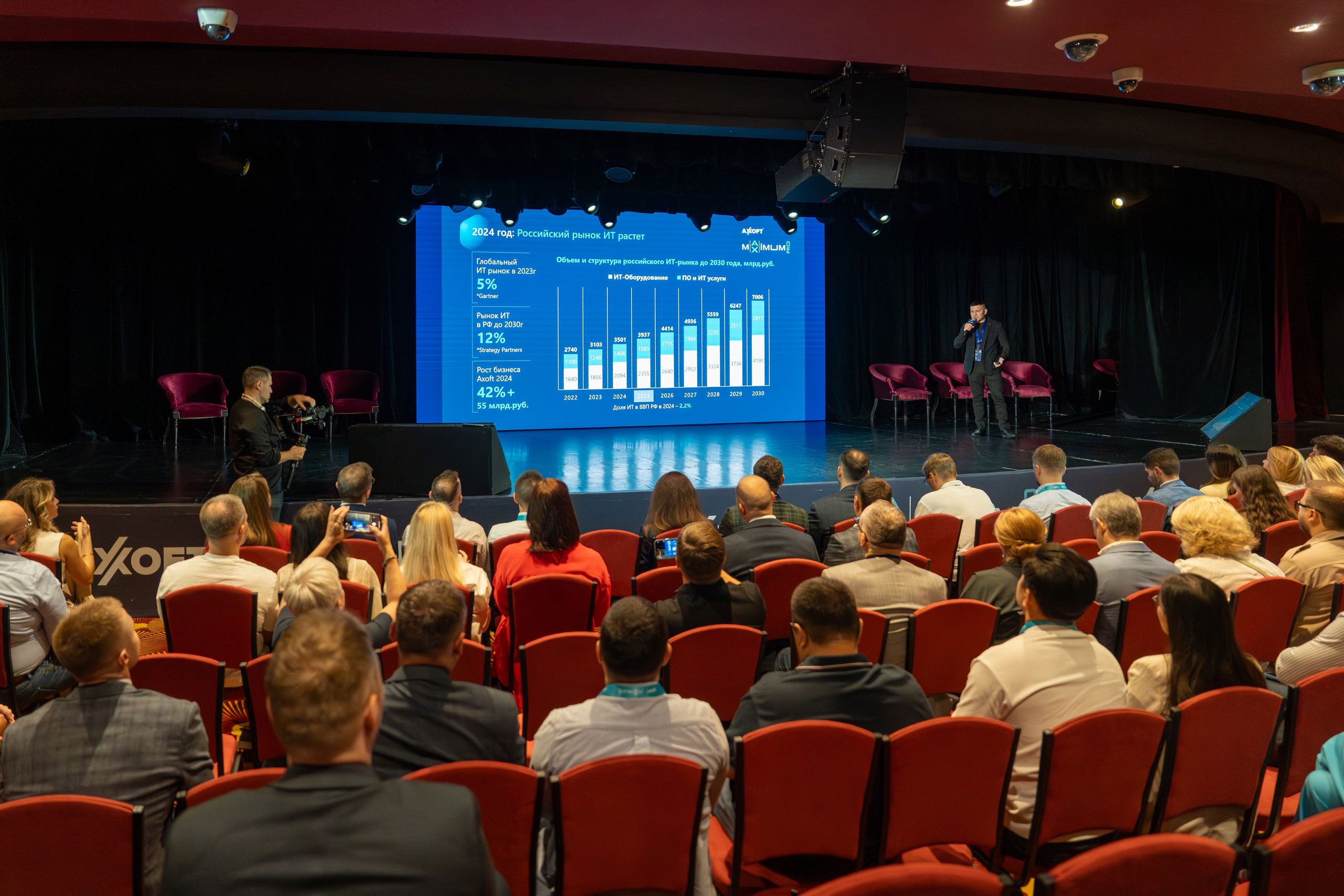 Конференция Axoft в Сочи Казино 2025. Репортажный фотограф в Красной Поляне и Сочи Павлюченко Екатерина