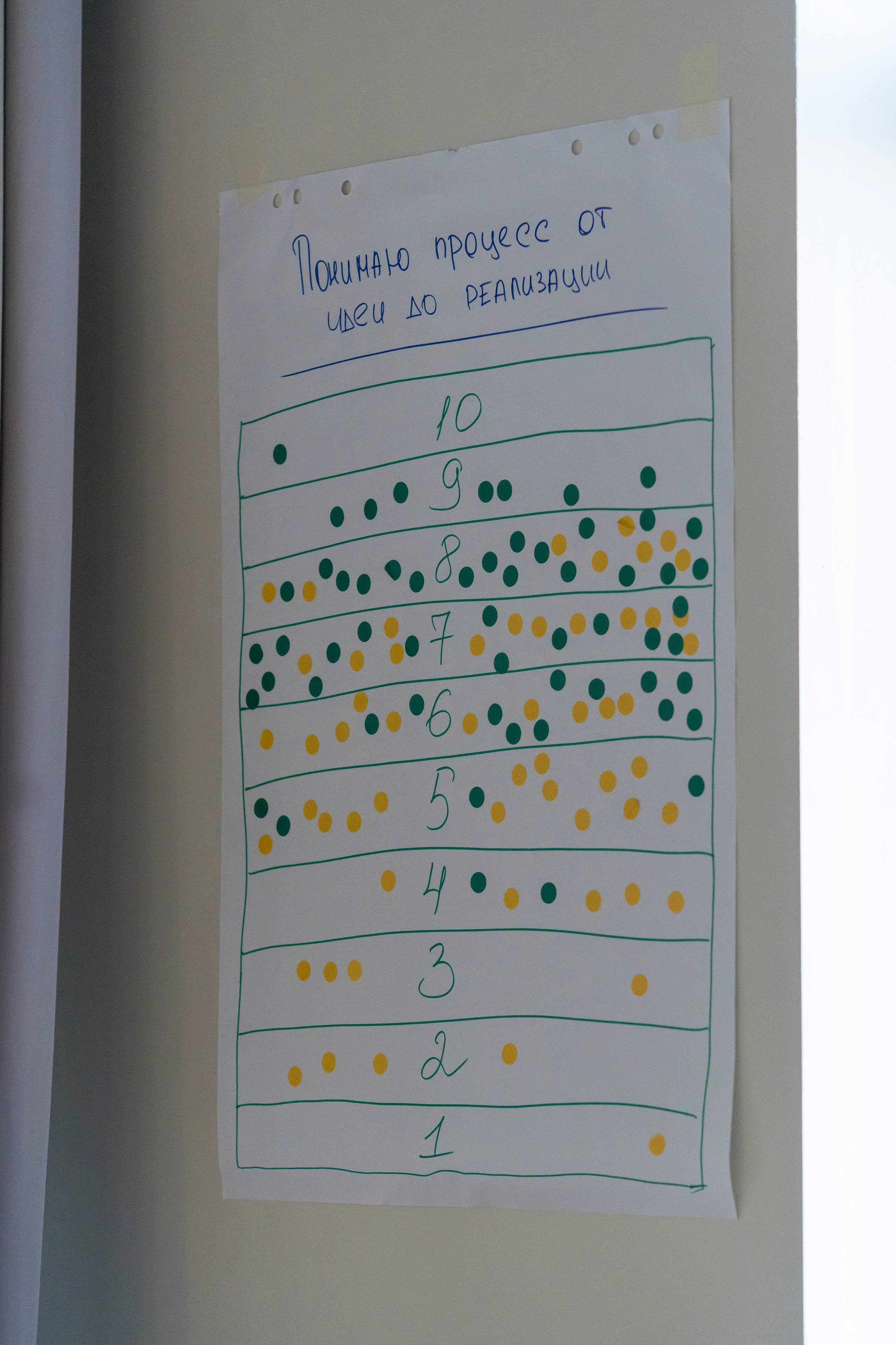 Тренинг для компании S7 Airlines в Красной Поляне. Репортажный фотограф в Красной Поляне и Сочи Павлюченко Екатерина