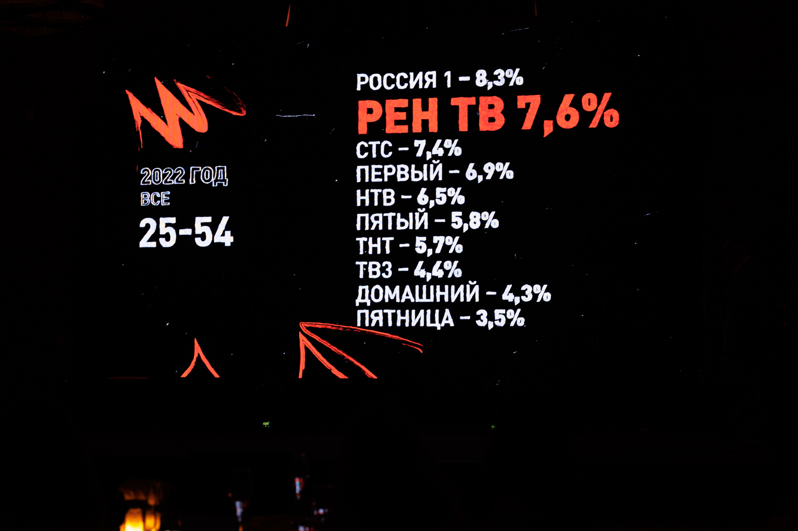 Выезд РЕН Оман 04.2023. EVEREST PHOTO REPORT