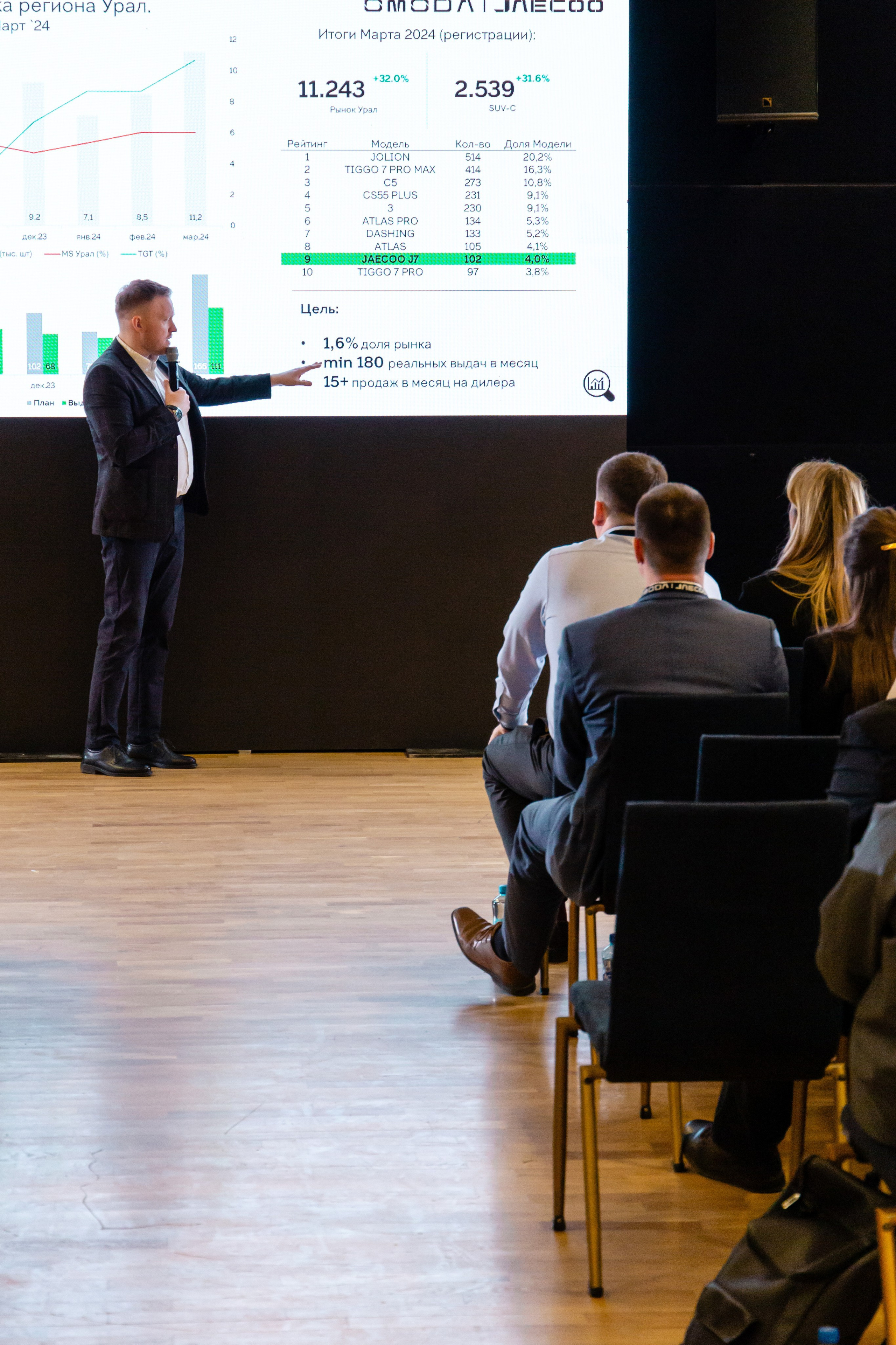 Конференция Omoda & Jaecoo