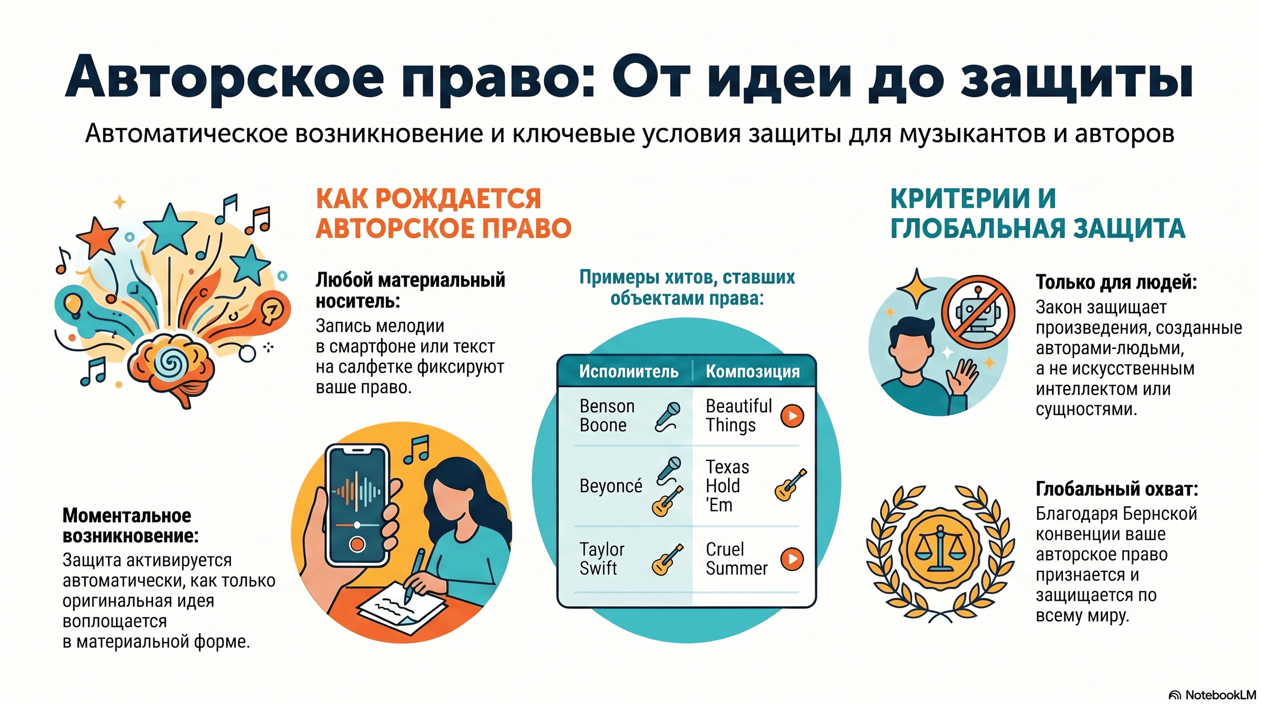 Ваш эксклюзивный пакет прав: Что такое CDPD?. Эксперт в музыкальном бизнесе — Виталий Хвалеев (Moonbeam)