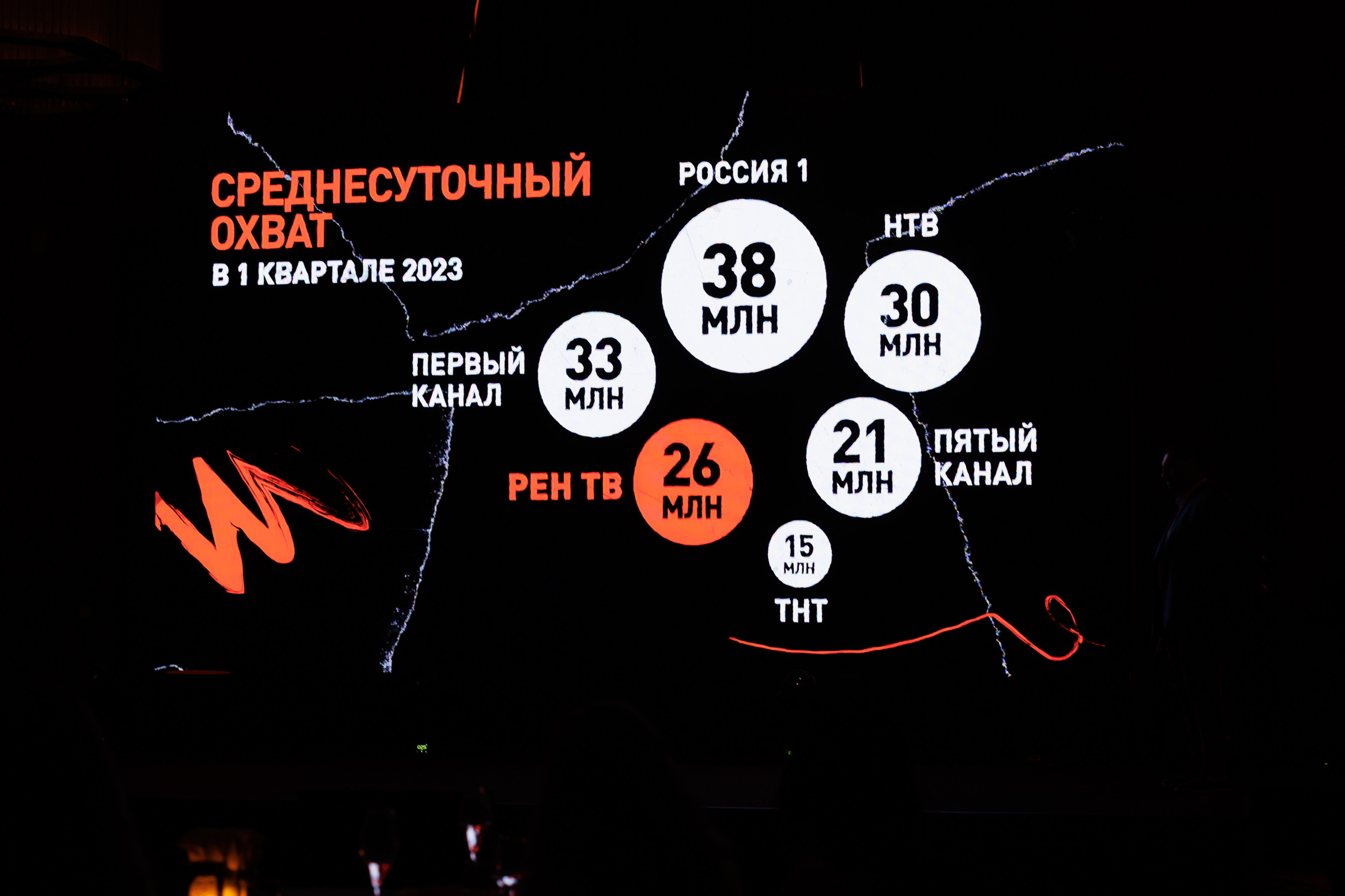 Выезд РЕН Оман 04.2023. EVEREST PHOTO REPORT