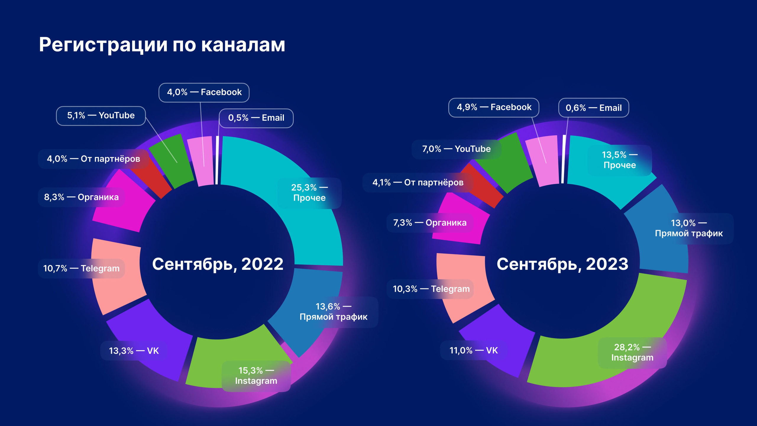 Что такое микроворонка