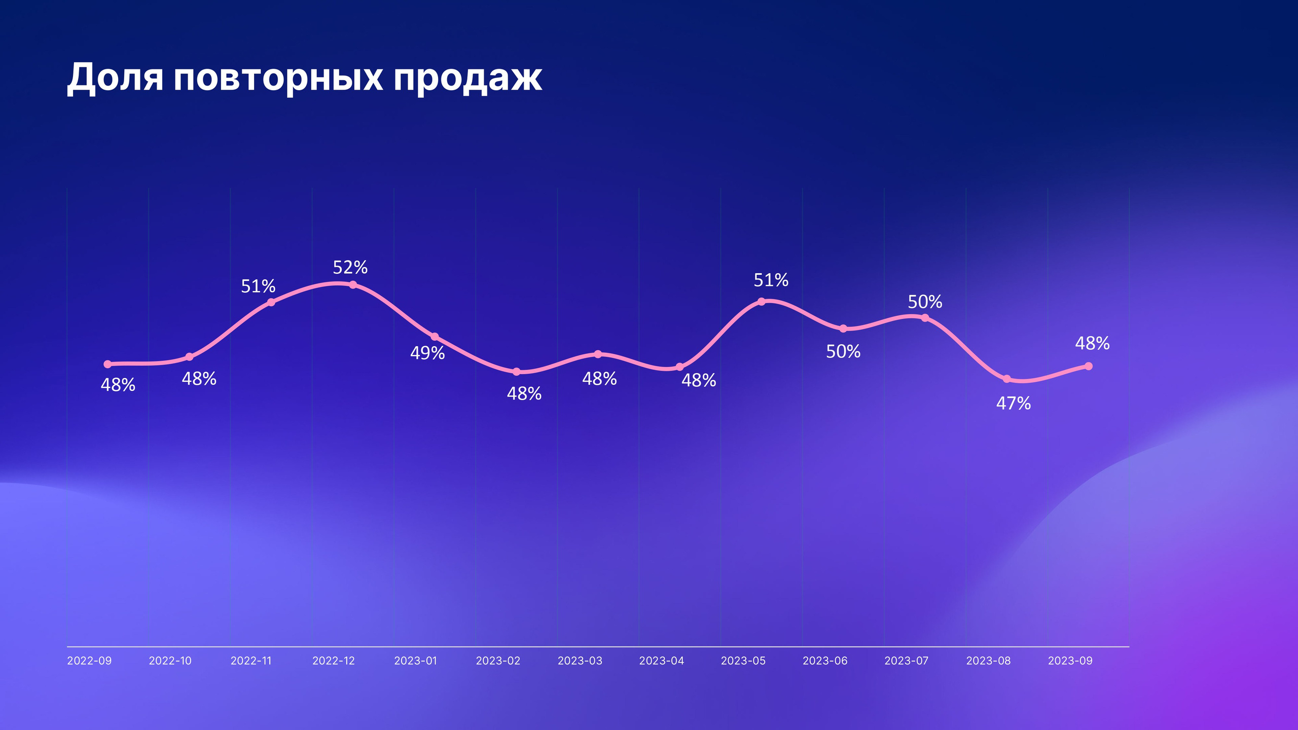 Что такое микроворонка
