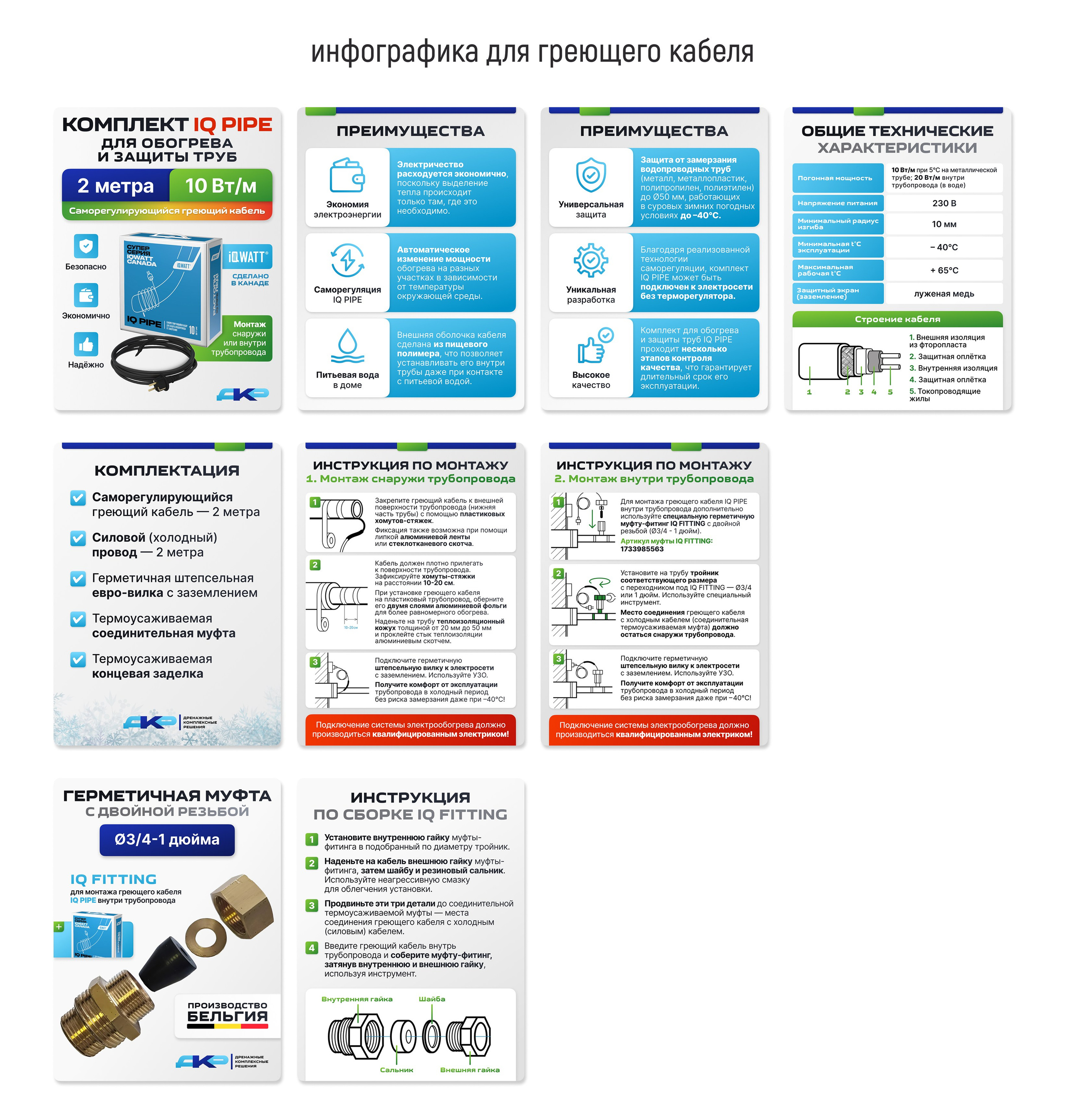 Логотип и инфографика для карточек товаров: дренажные системы. Маркетолог в Москве, специалист по коммуникациям и рекламе Аня Смоляга