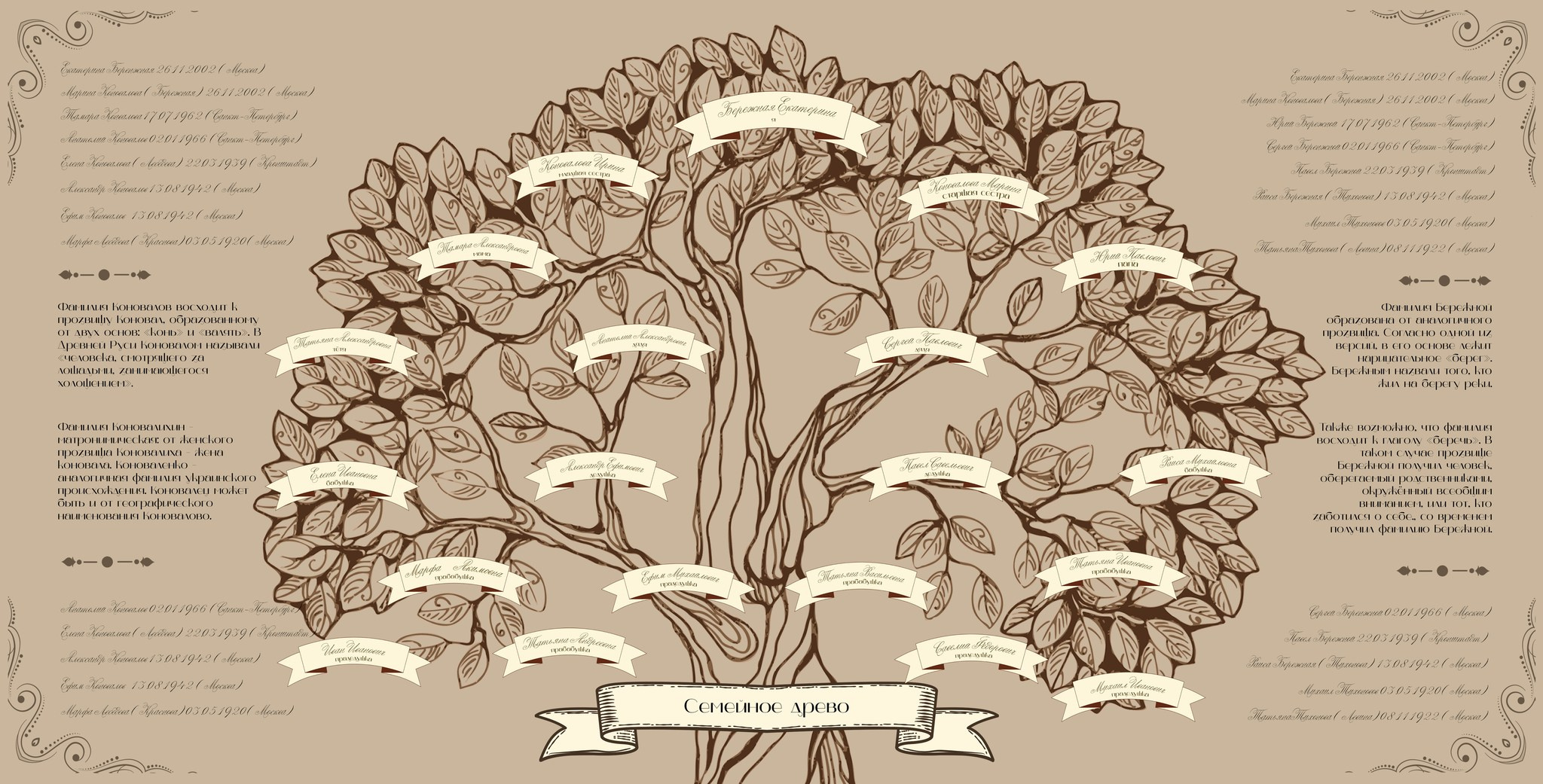 ДИЗАЙН «Семейное дерево». Medlori fotobook Выпускные альбомы в Липецке Лариса Медведева