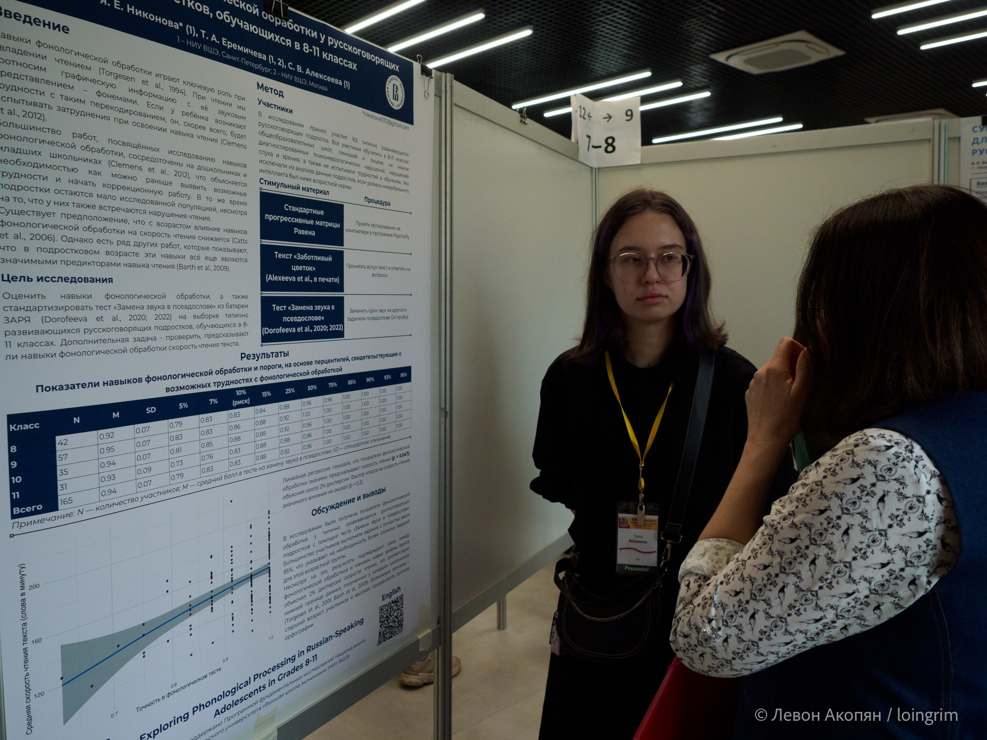 Когнитивная наука в Москве VIII (25 и 26 июня 2025). Loingrim — Свободный художник. Снимаю в своё удовольствие