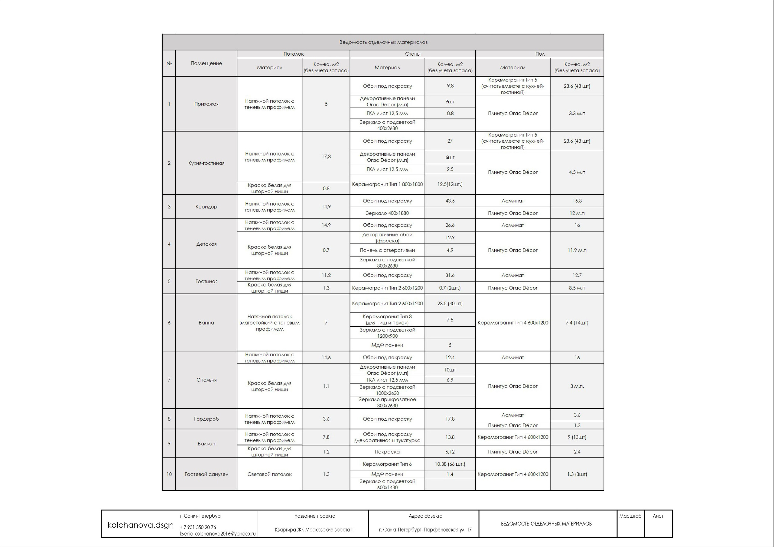 Пример рабочей документации. Дизайнер интерьера | kolchanova.dsgn