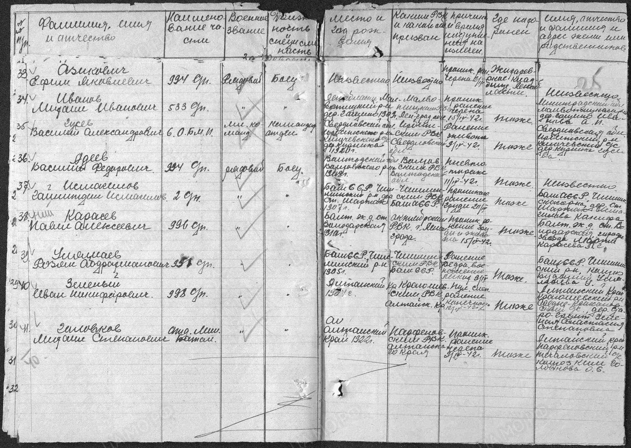 Пофамильный список захороненных бойцов. Фамилии на букву «А». История Назиевского городского поселения