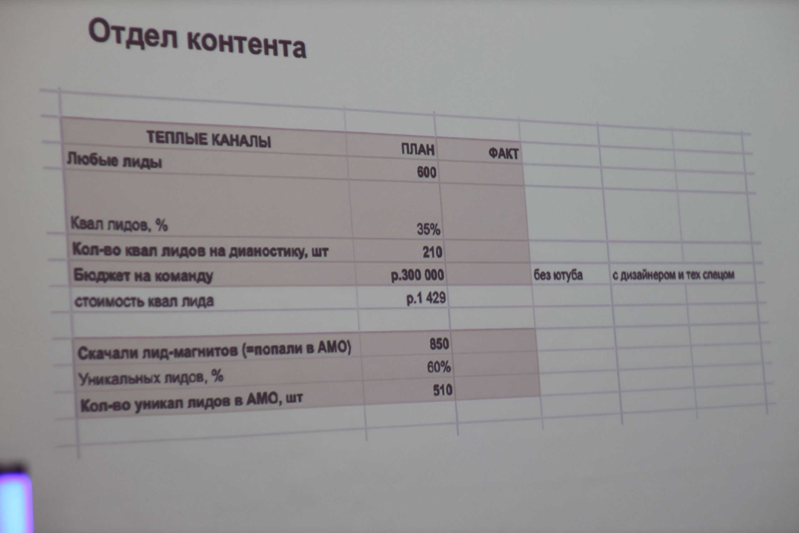 МастерМайнд 1.2. Съемка в студии под ваш запрос, студийные съемки, фотографии архитектурных объектов — Александр Евстигнеев — фотограф Москва