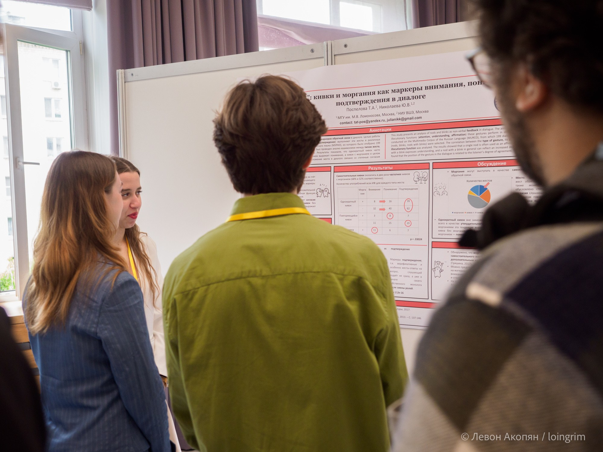 Когнитивная наука в Москве VIII (25 и 26 июня 2025). Loingrim — Свободный художник. Снимаю в своё удовольствие