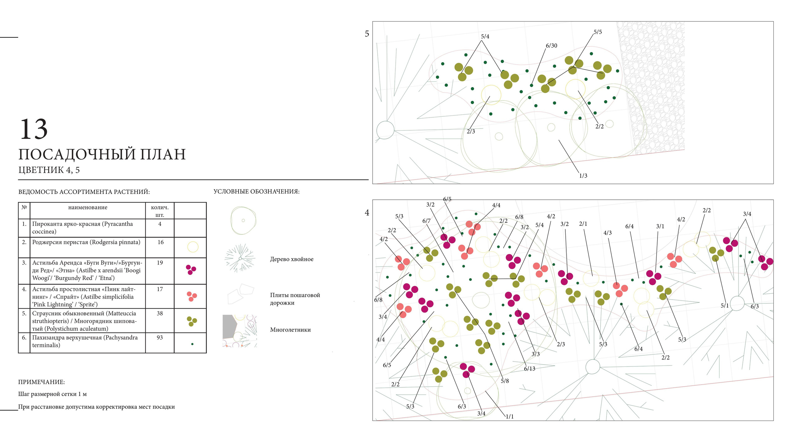 Ландшафтный проект. Ландшафтная архитектура, проектирование и дизайн садов
