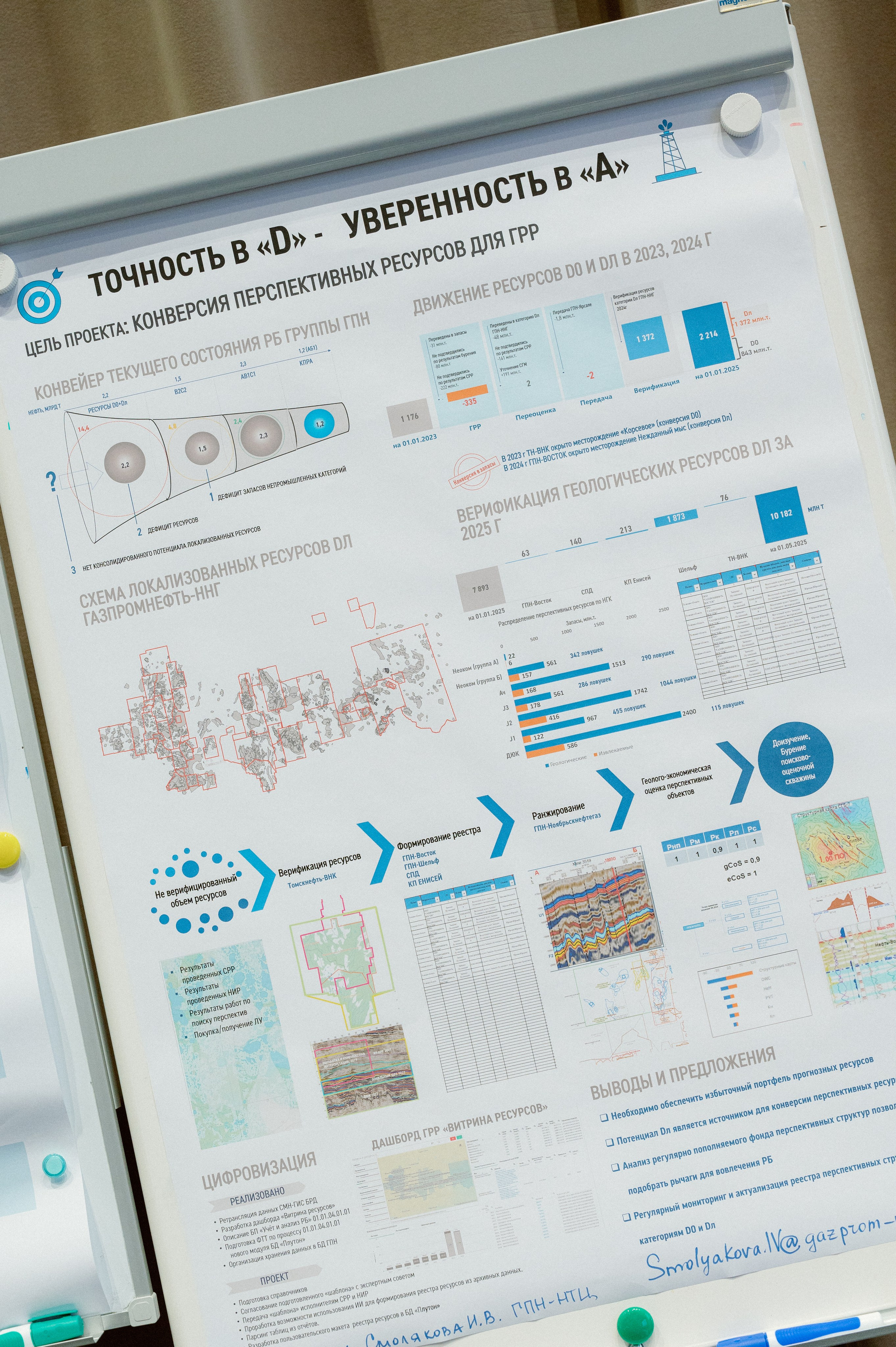 Газпром конференция. Фотограф Павел Петров г. Тюмень