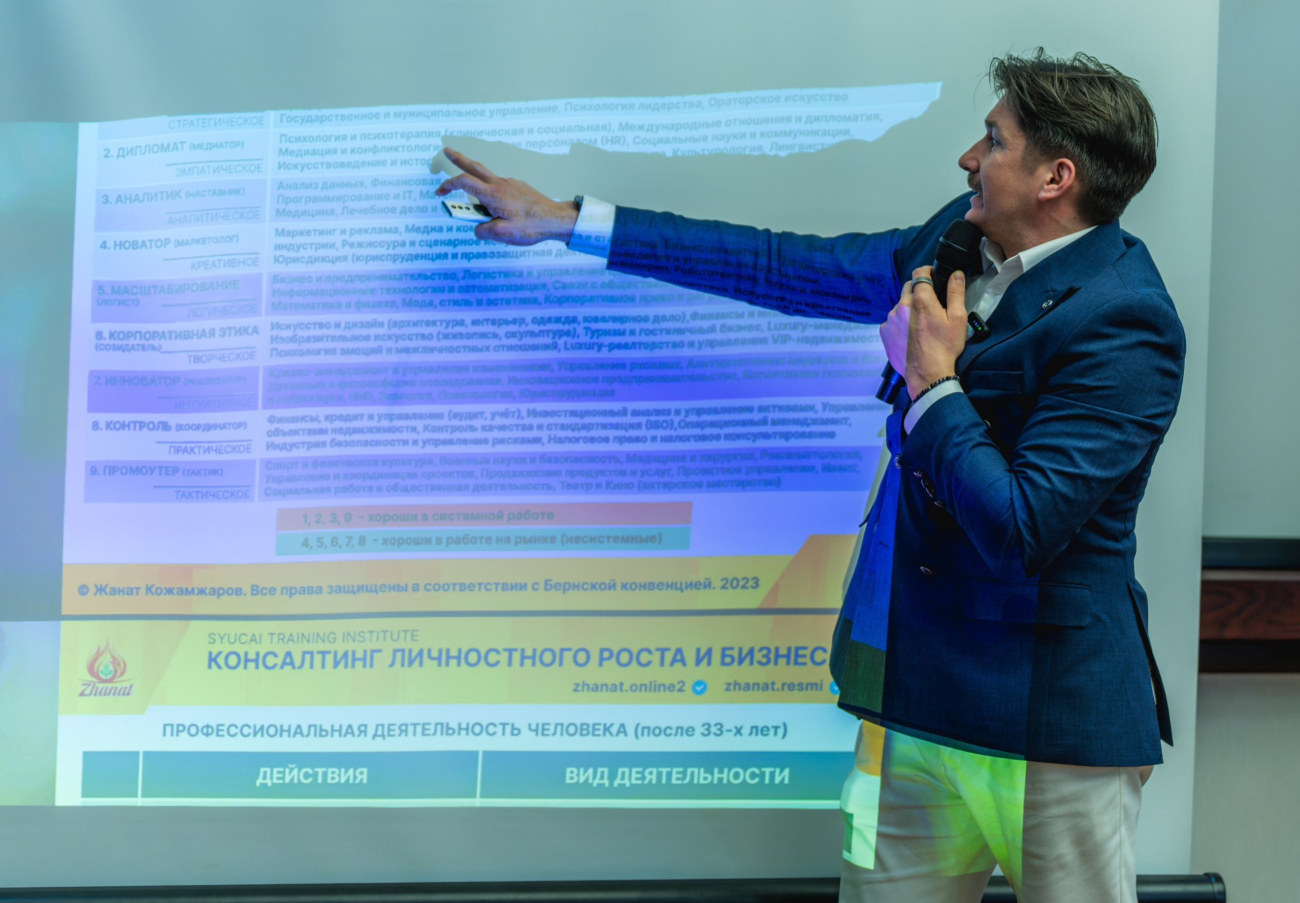 Репортаж. Бизнес. Константин Дем | Фотограф