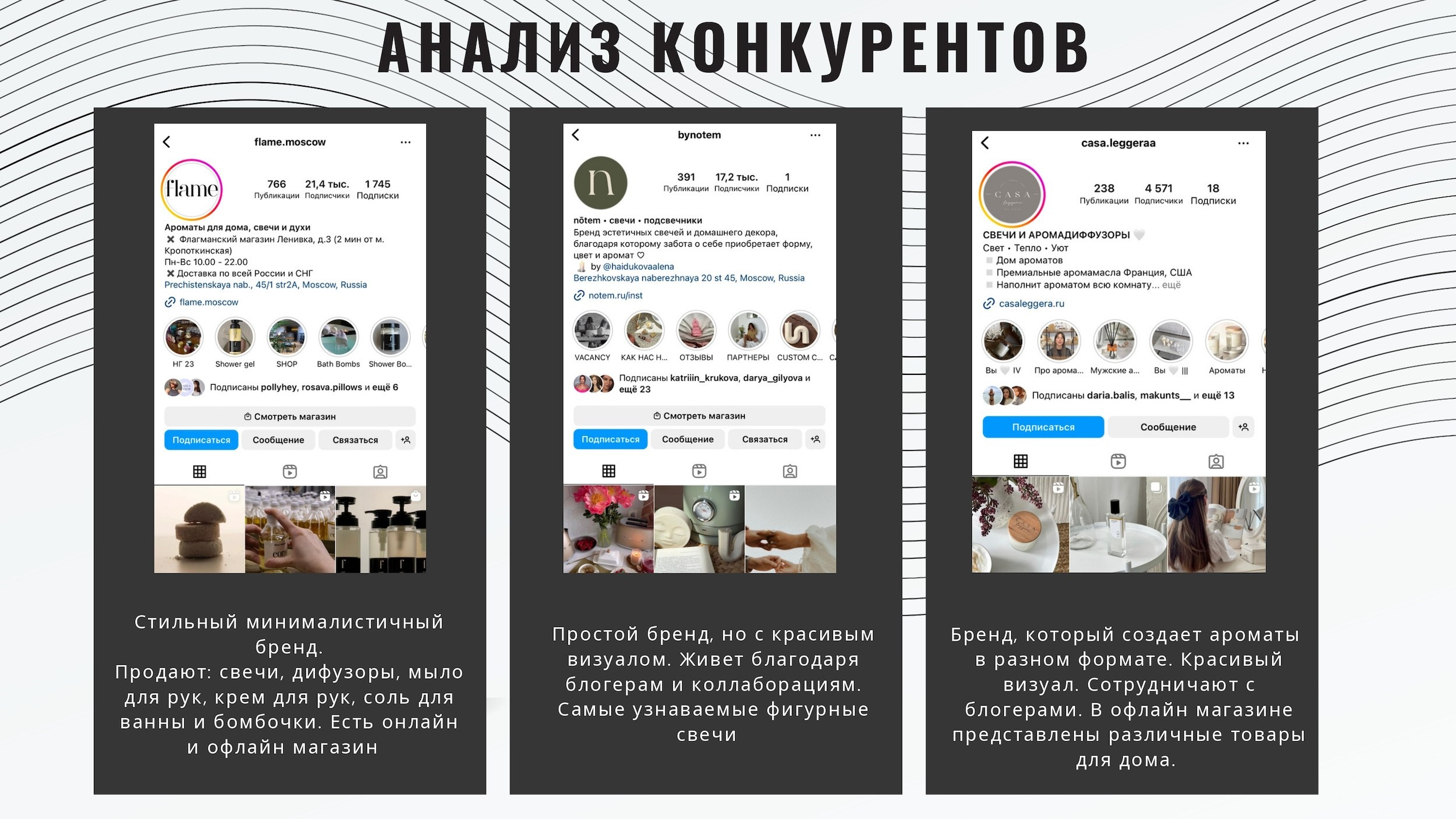 Бренд свечей ручной работы OUR. 1224 prod — продакшен полного цикла для вашего бизнеса и жизни