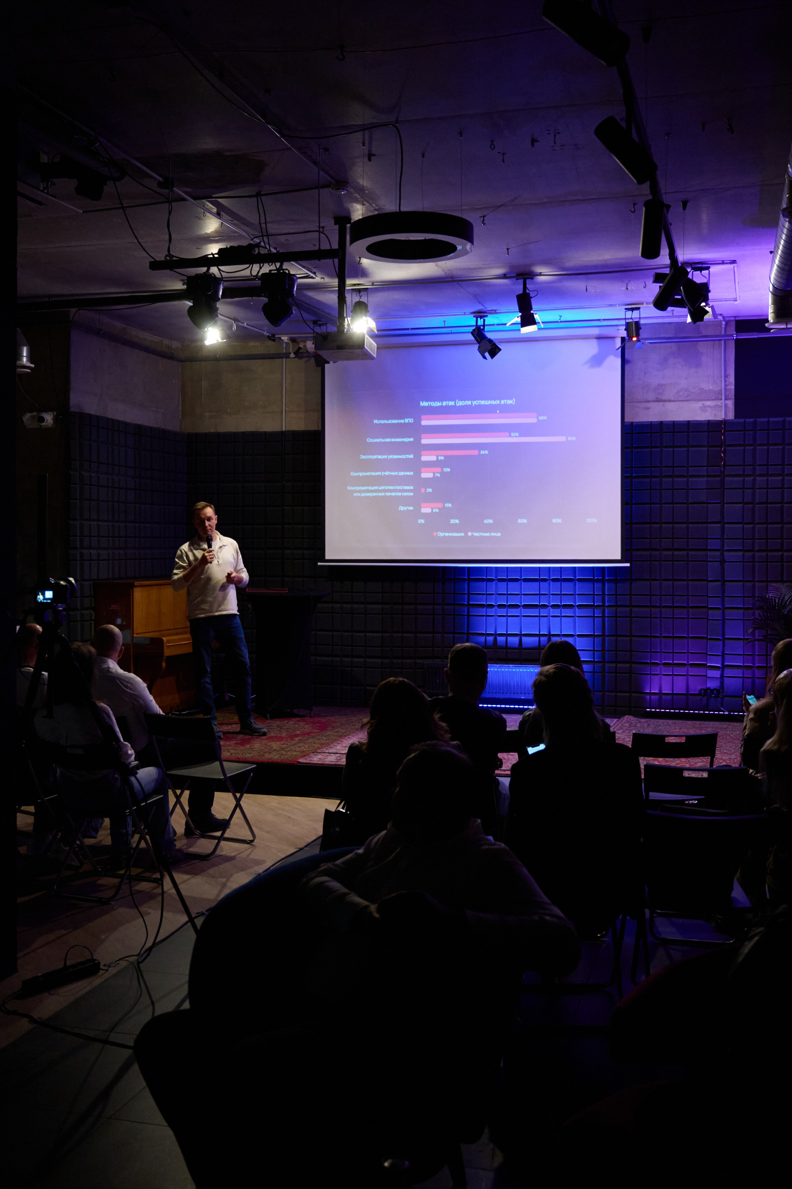 Митап — Защита персональных данных от злоумышленников. Репортажный фотограф в Москве и Санкт-Петербурге — Профессиональная съёмка мероприятий | Данила Золкин