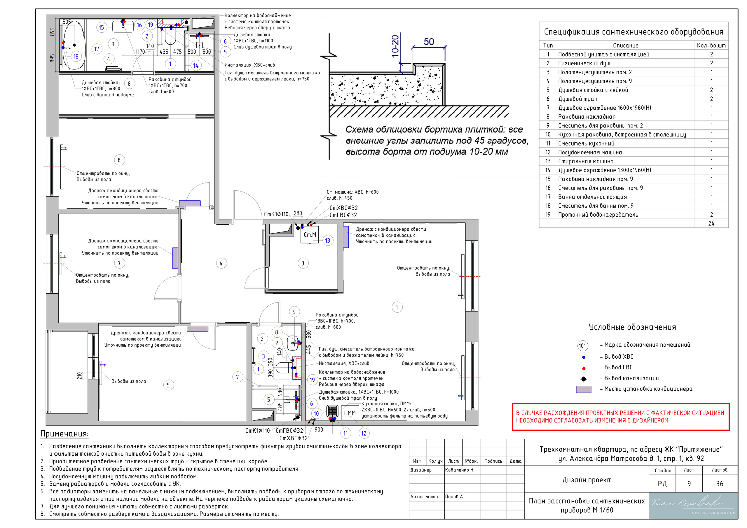 ЖК Притяжение Дизайнер Коваленко Н. Студия обмеров и проектирования