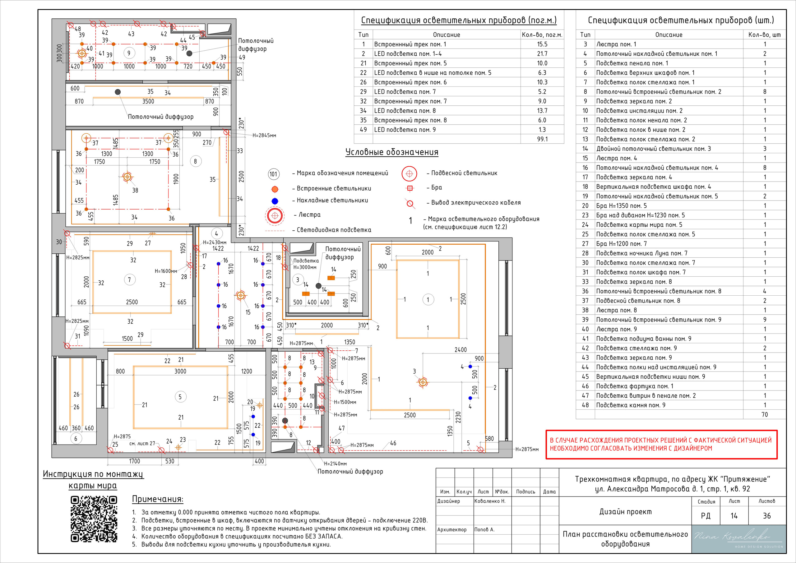 ЖК Притяжение Дизайнер Коваленко Н. Студия обмеров и проектирования