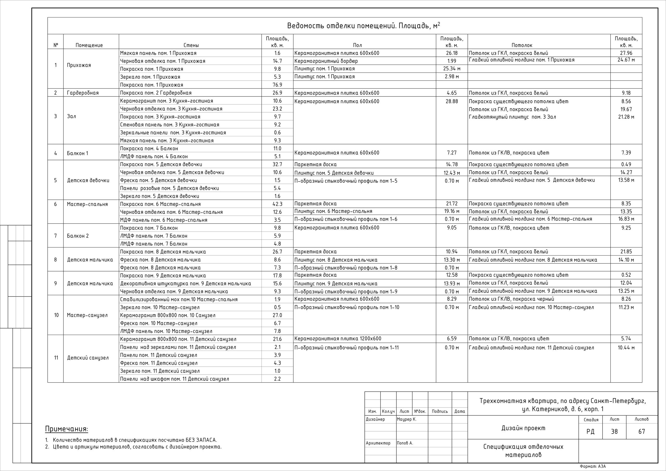 Трехкомнатная квартира дизайнер Маурер К. Студия обмеров и проектирования