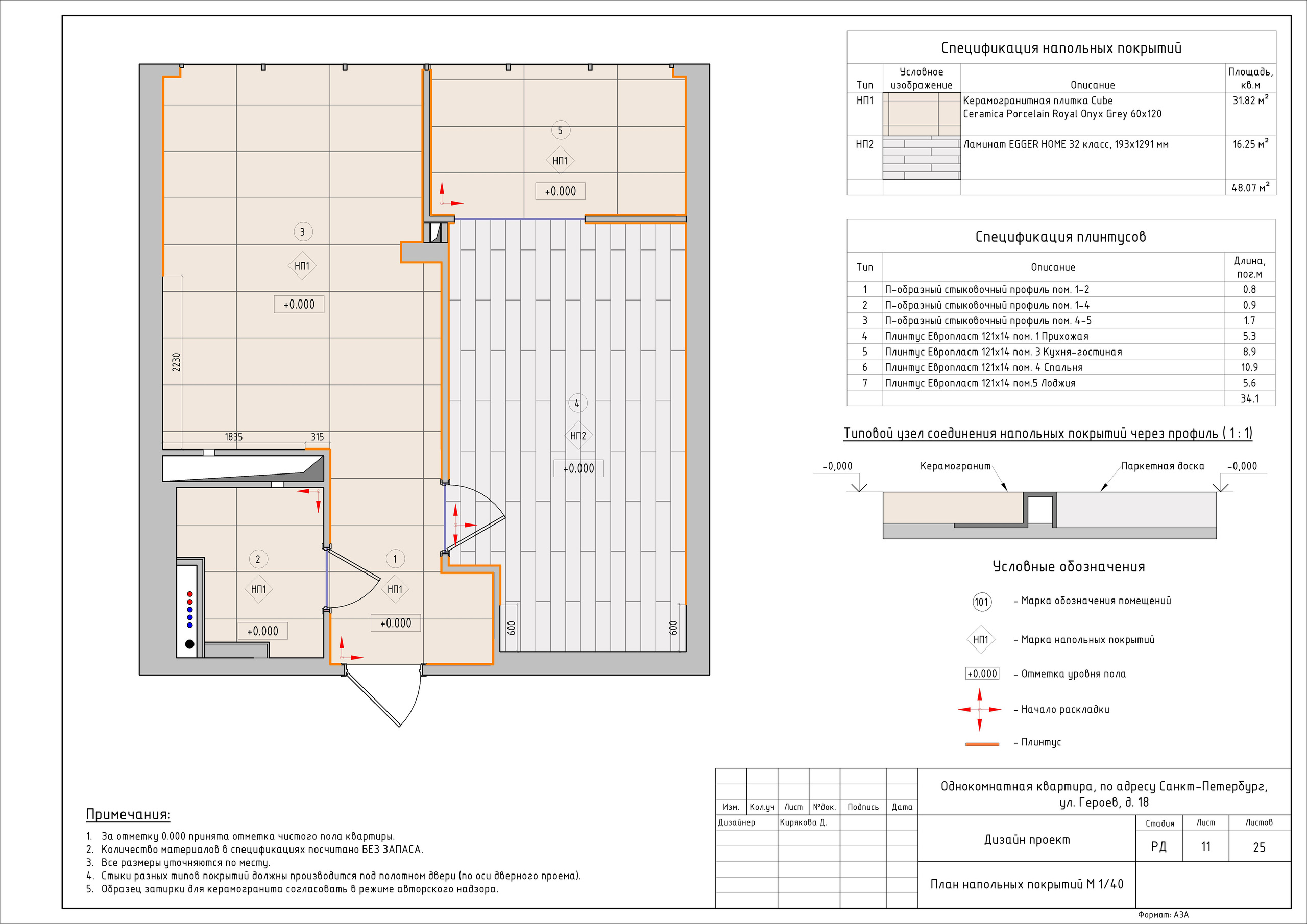 Однокомнатная квартира дизайнер Кирякова Д. Студия обмеров и проектирования