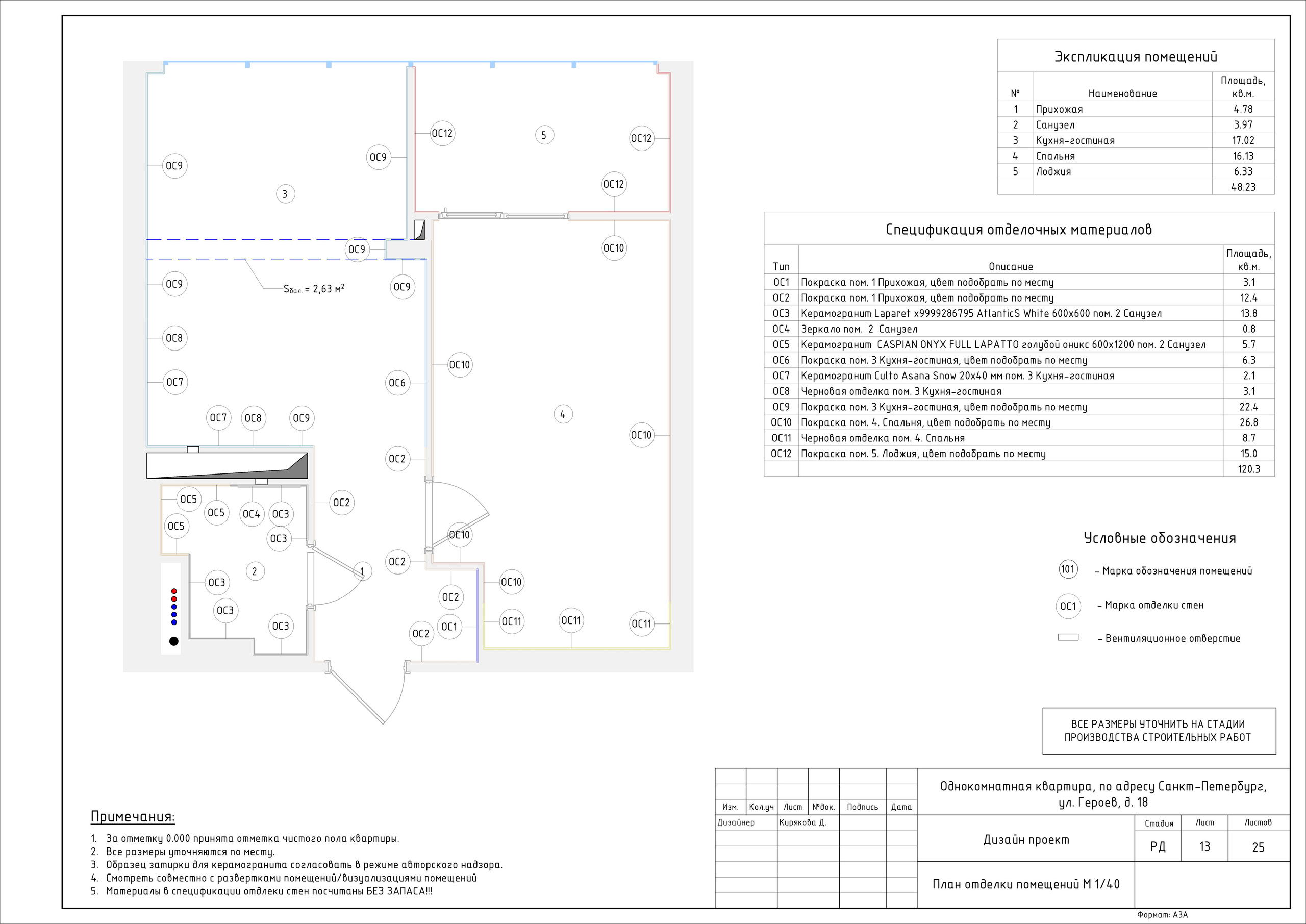 Однокомнатная квартира дизайнер Кирякова Д. Студия обмеров и проектирования