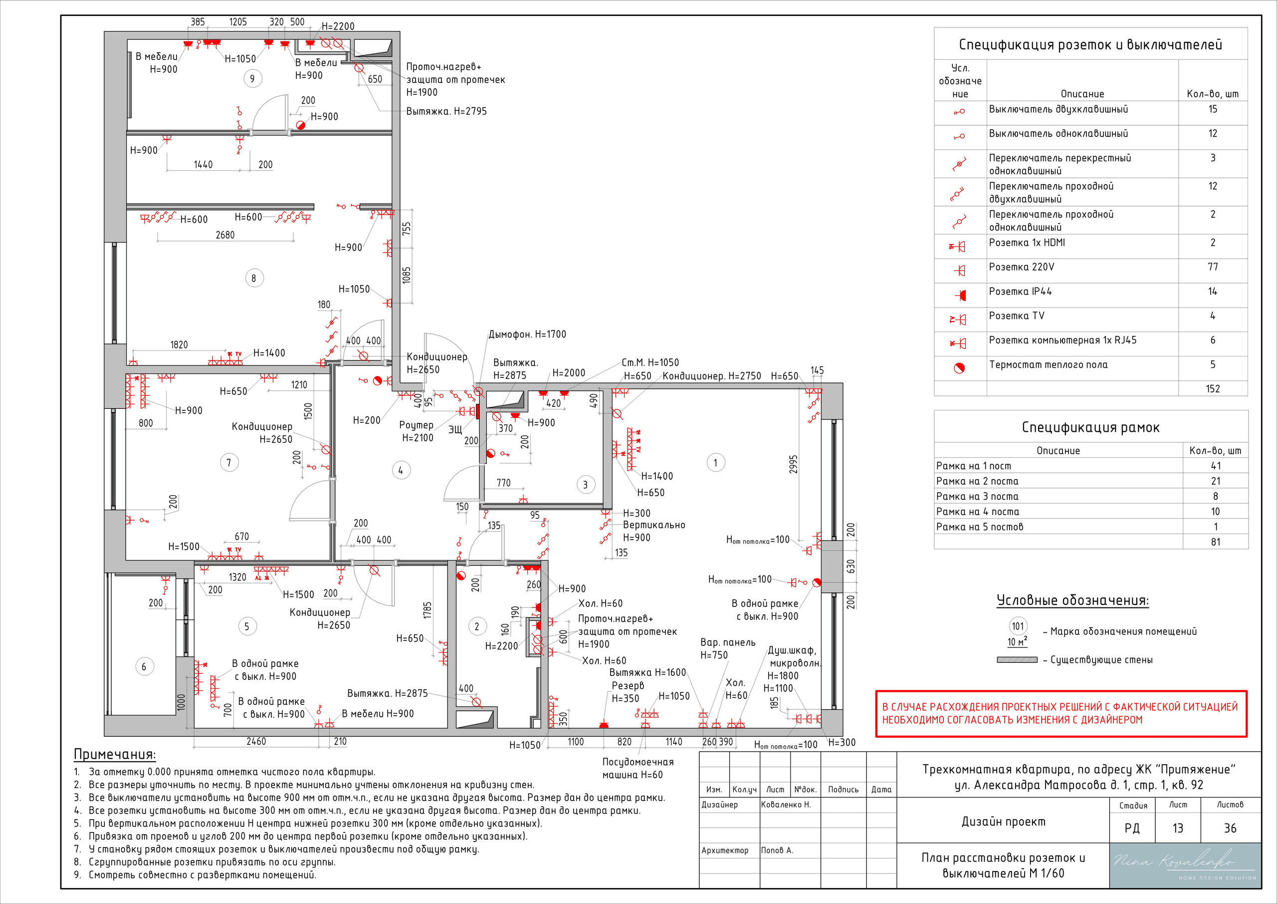 ЖК Притяжение Дизайнер Коваленко Н. Студия обмеров и проектирования