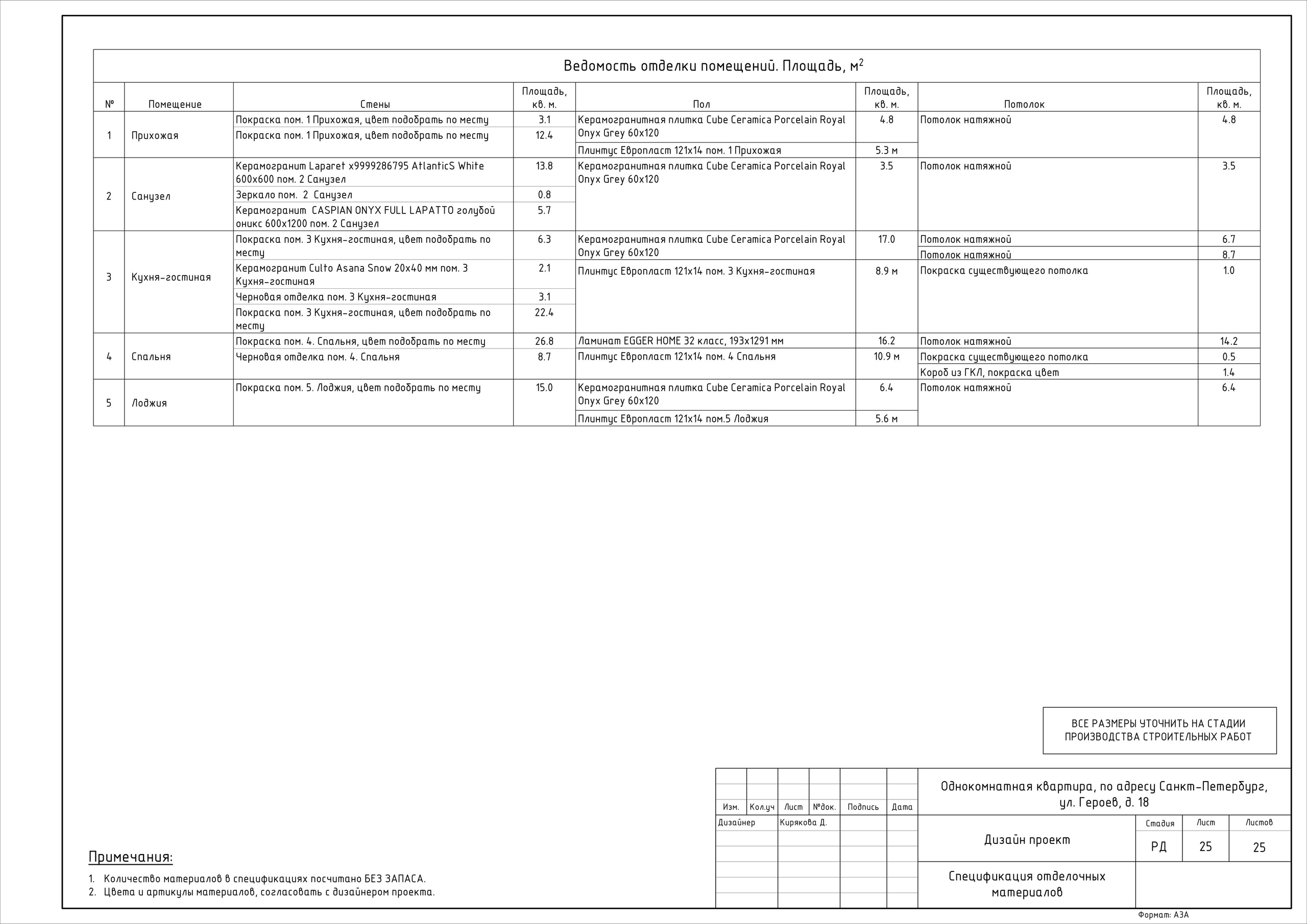 Однокомнатная квартира дизайнер Кирякова Д. Студия обмеров и проектирования