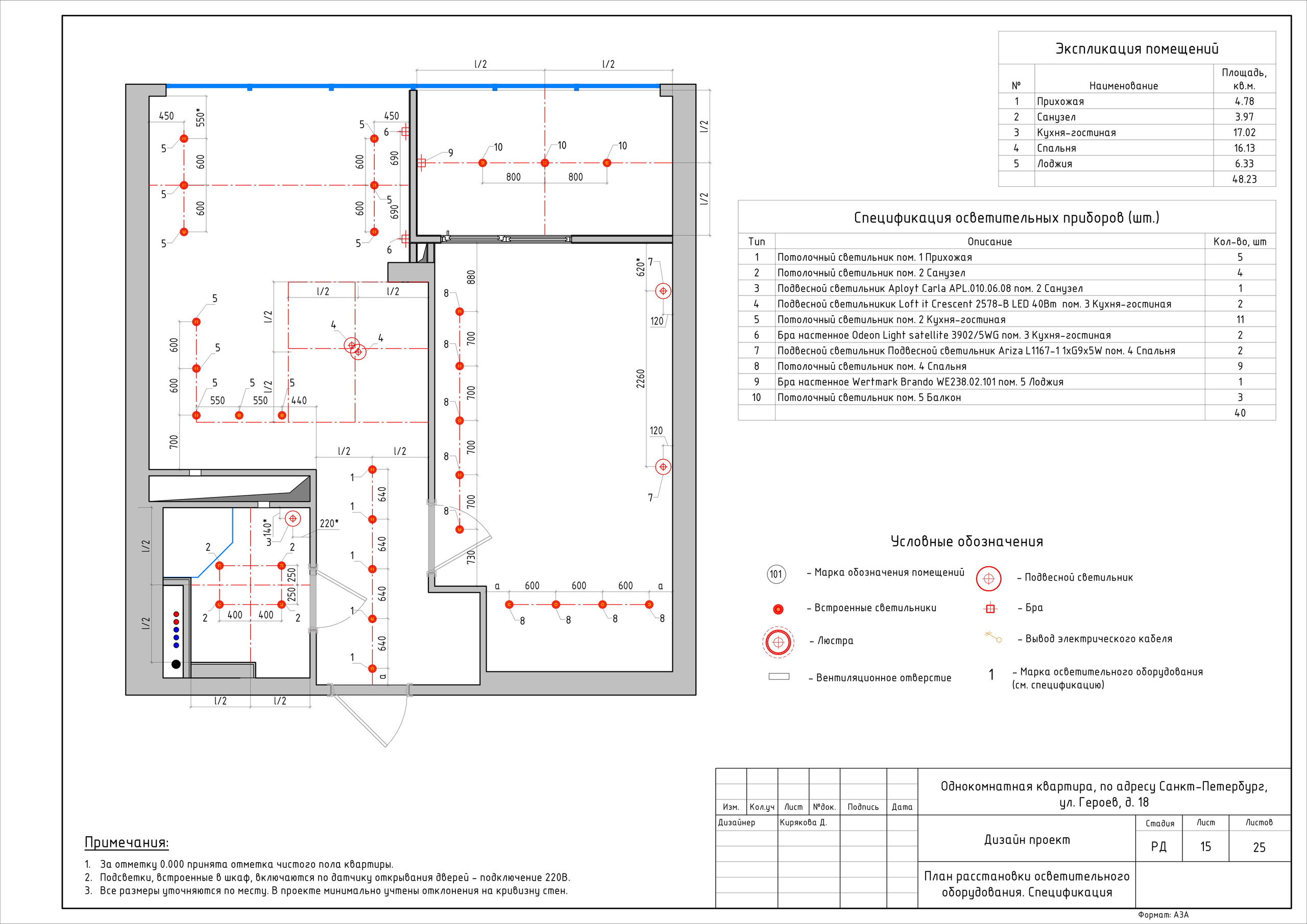 Однокомнатная квартира дизайнер Кирякова Д. Студия обмеров и проектирования