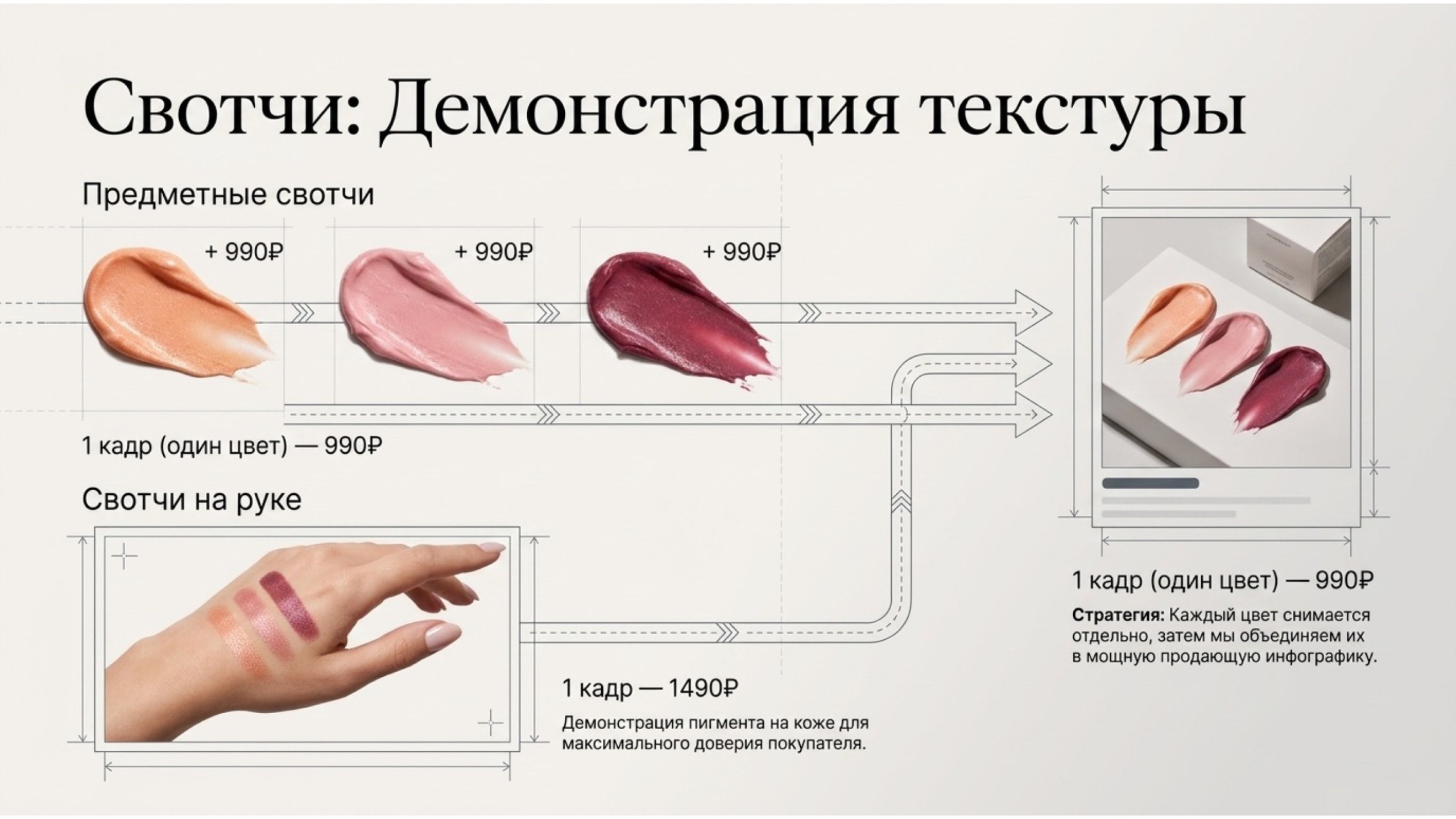 Аудит. Предметная съёмка для маркетплейсов — фото и видео | Sale Easy